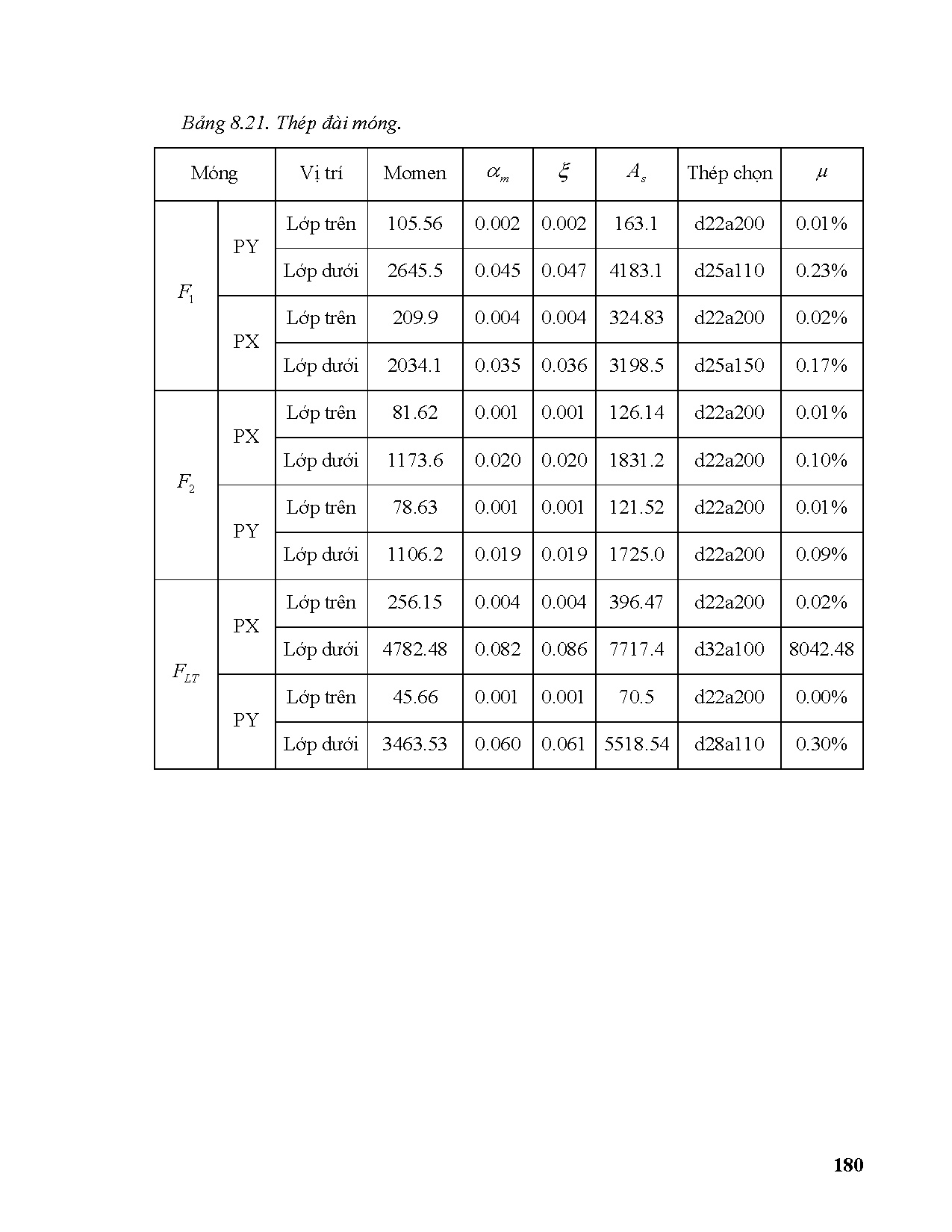 Ảnh một số trang tài liệu