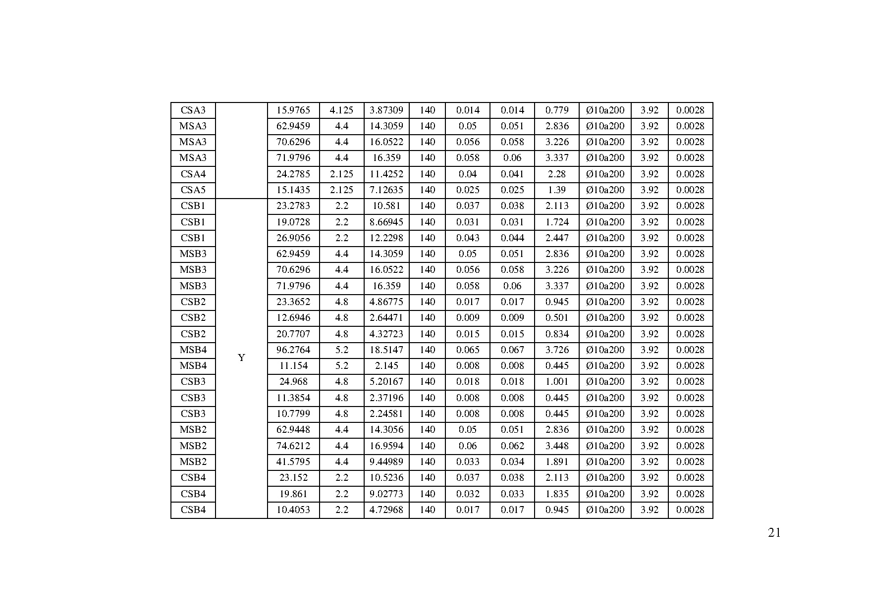 Ảnh một số trang tài liệu