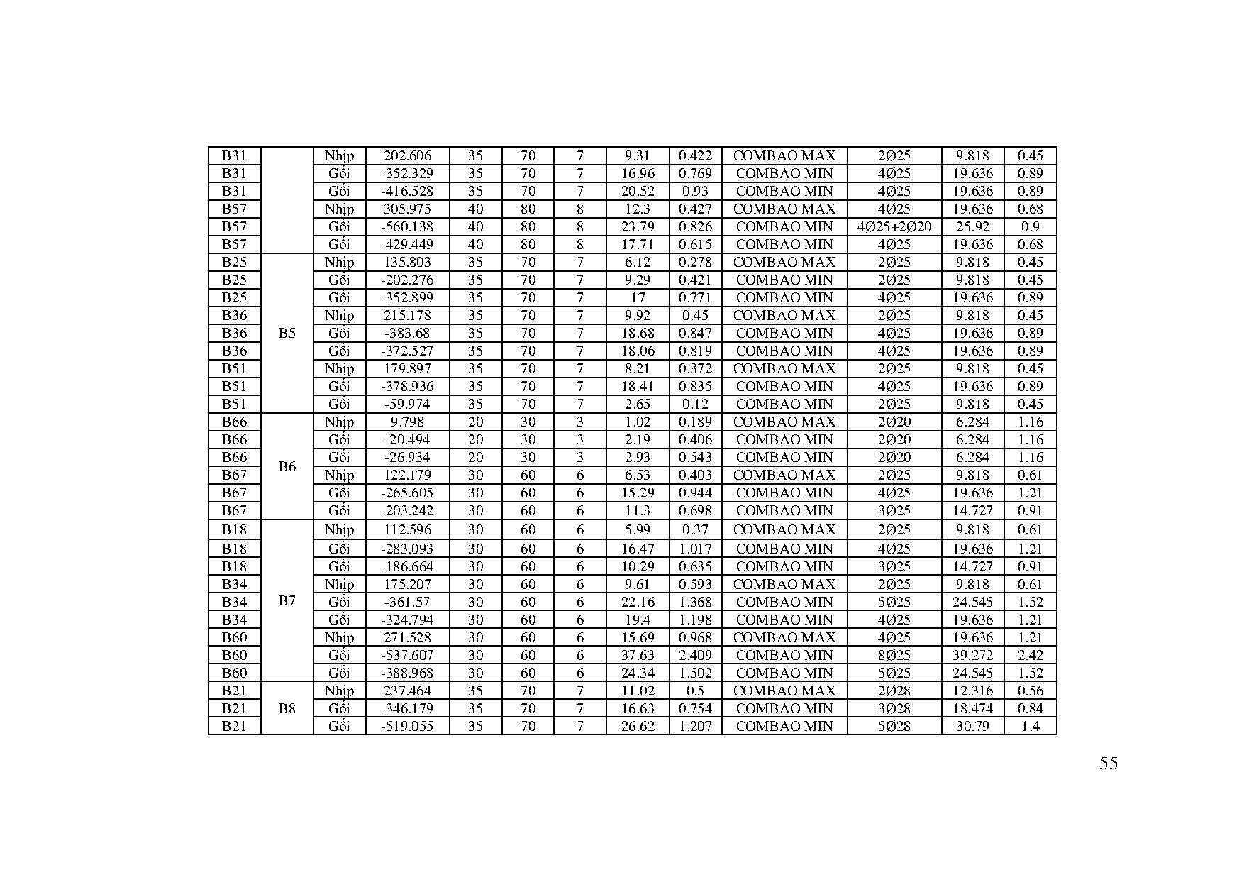 Ảnh một số trang tài liệu