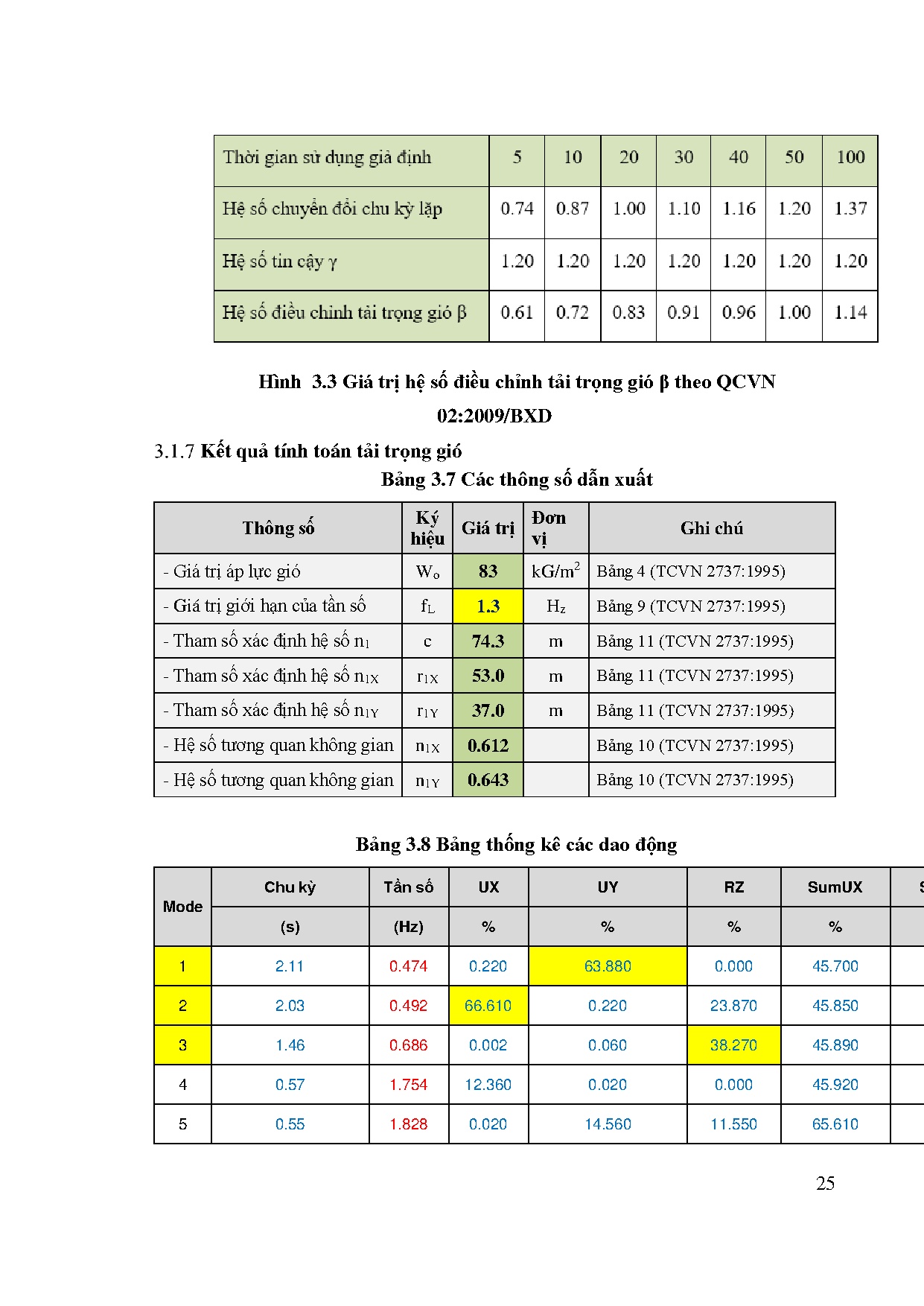 Đồ án tốt nghiệp - Thiết kế chung cư The Resident - Trang 38