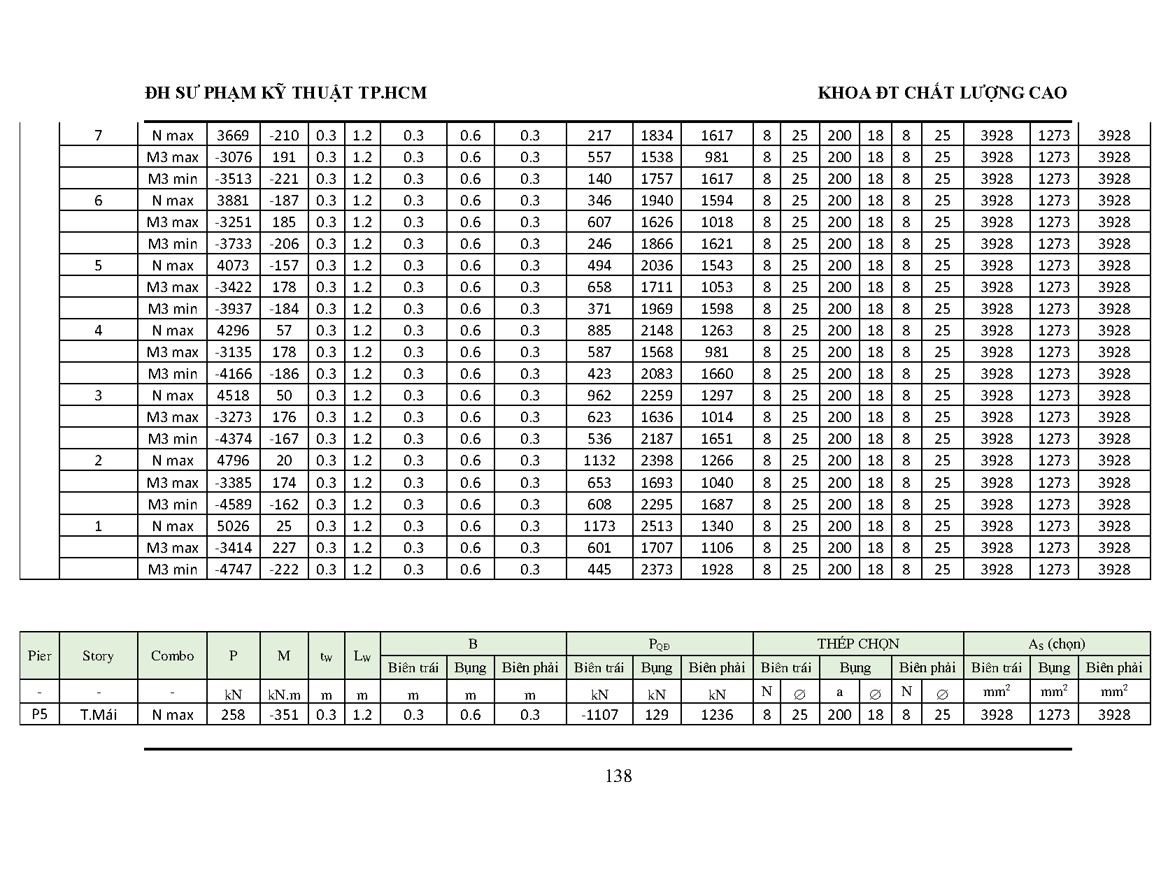 Ảnh một số trang tài liệu