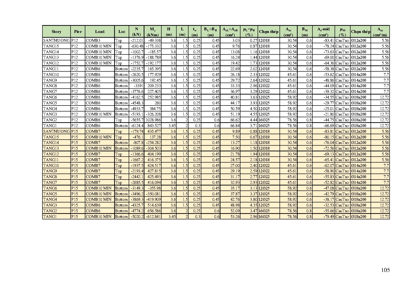 Đồ án tốt nghiệp - Nhà ở xã hội phường Linh Trung quận Thủ Đức - Trang 107