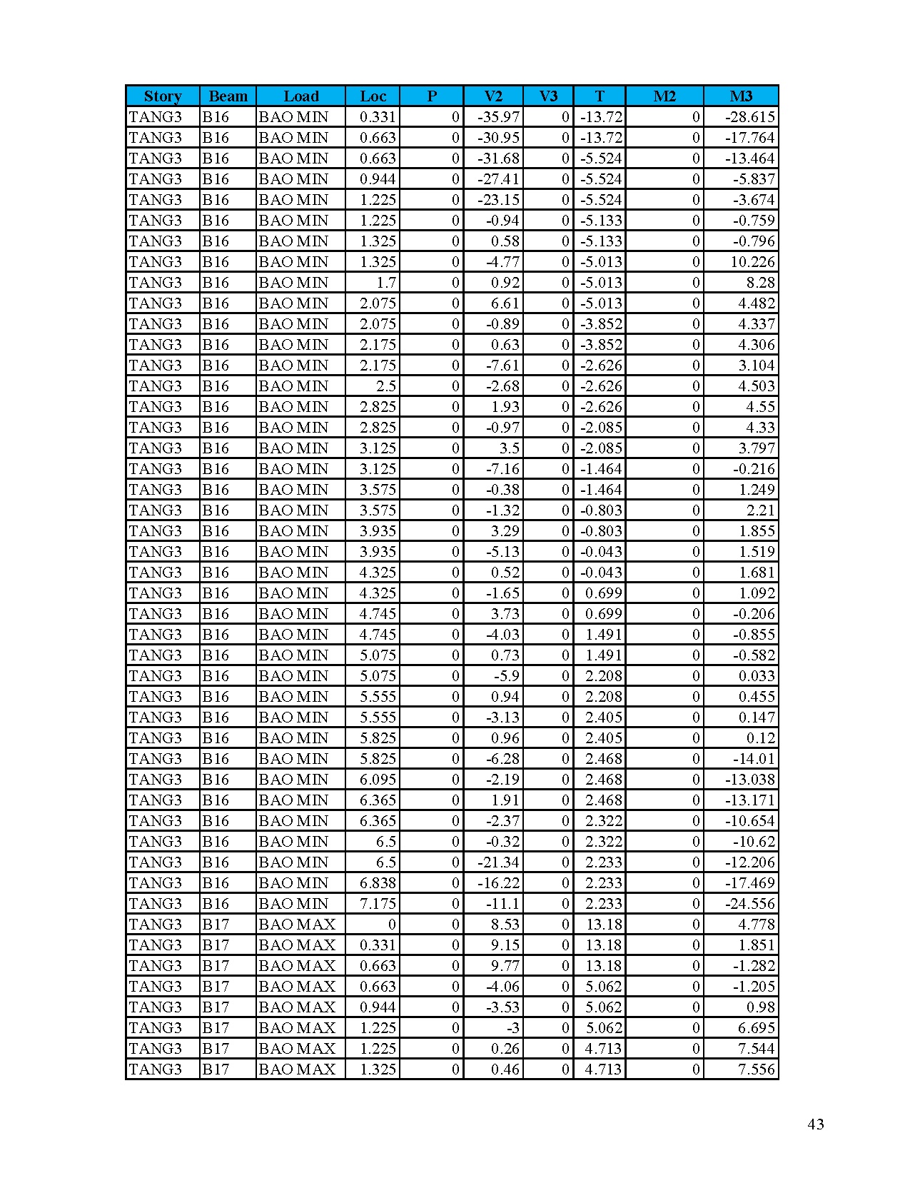 Đồ án tốt nghiệp - Nhà ở xã hội phường Linh Trung quận Thủ Đức - Trang 214