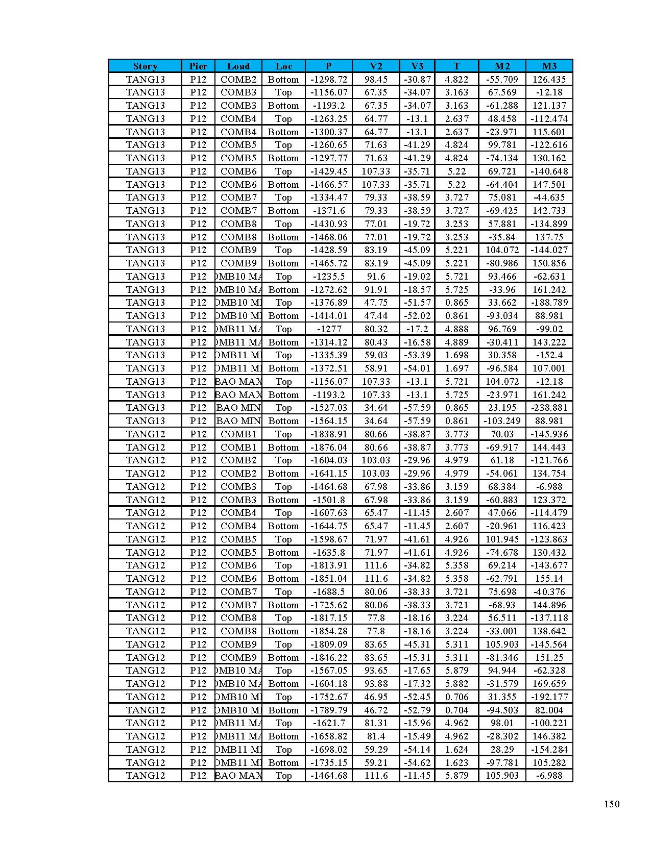 Đồ án tốt nghiệp - Nhà ở xã hội phường Linh Trung quận Thủ Đức - Trang 321