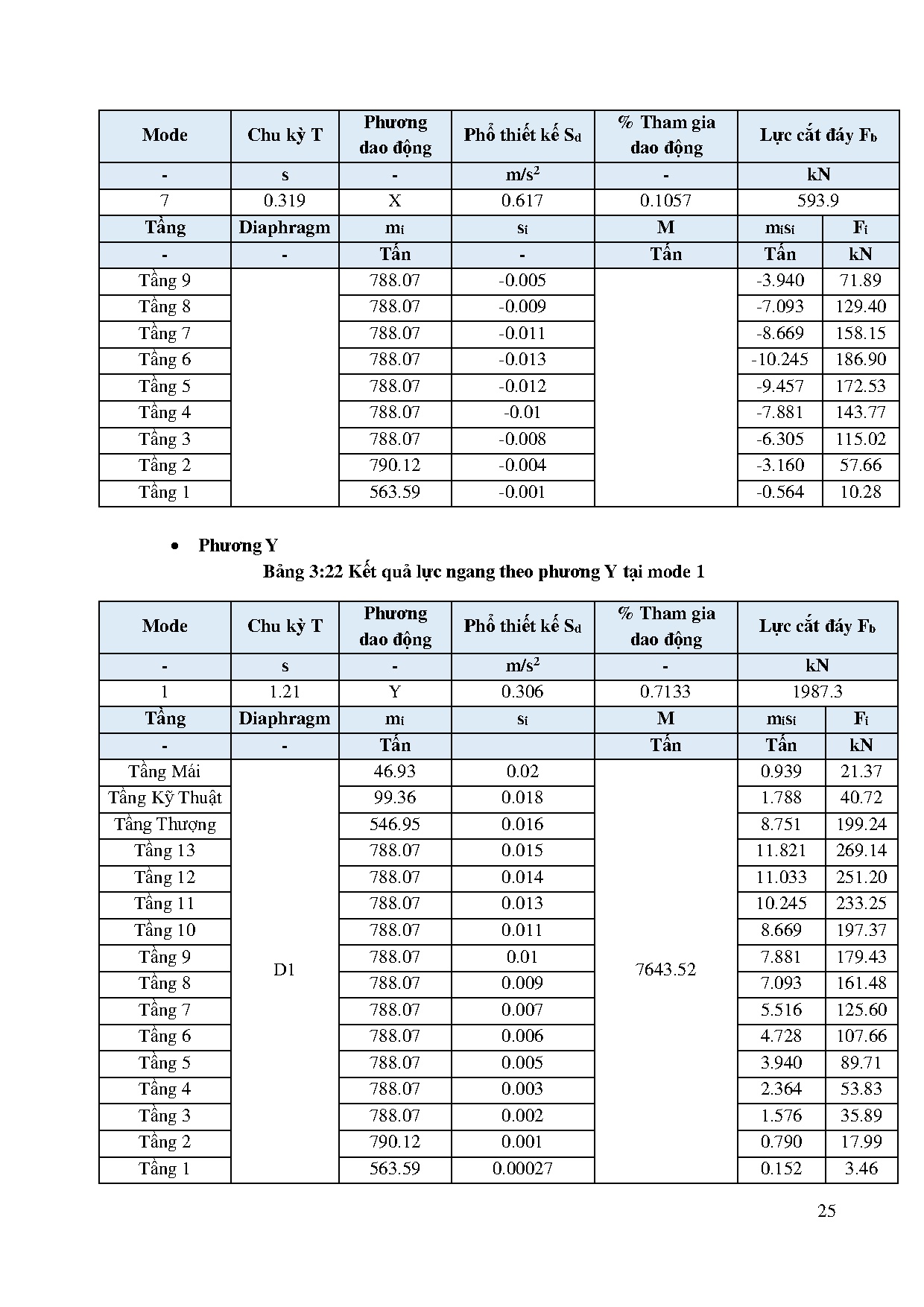 Đồ án tốt nghiệp - Chung cư Hưng Thịnh - Trang 41