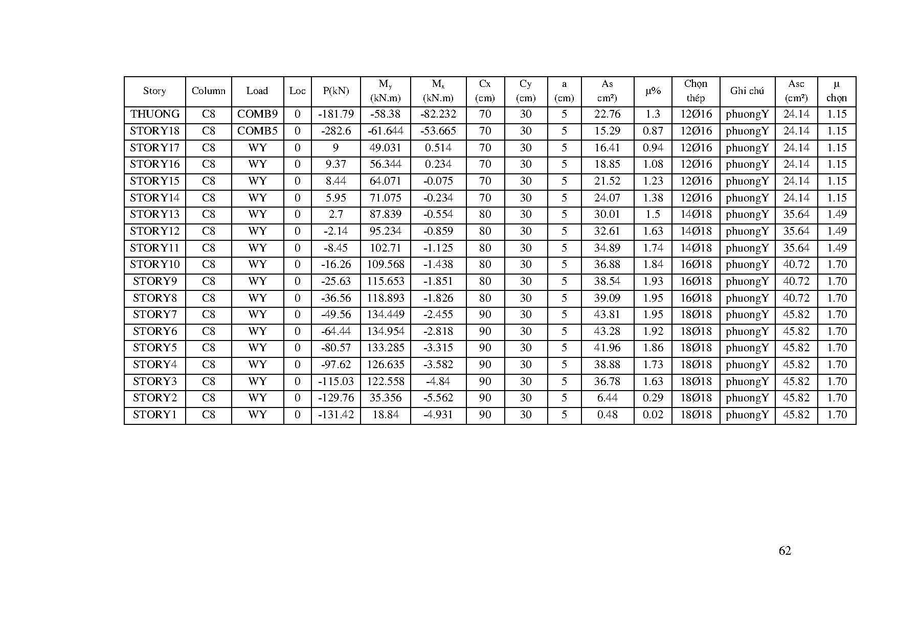 Ảnh một số trang tài liệu