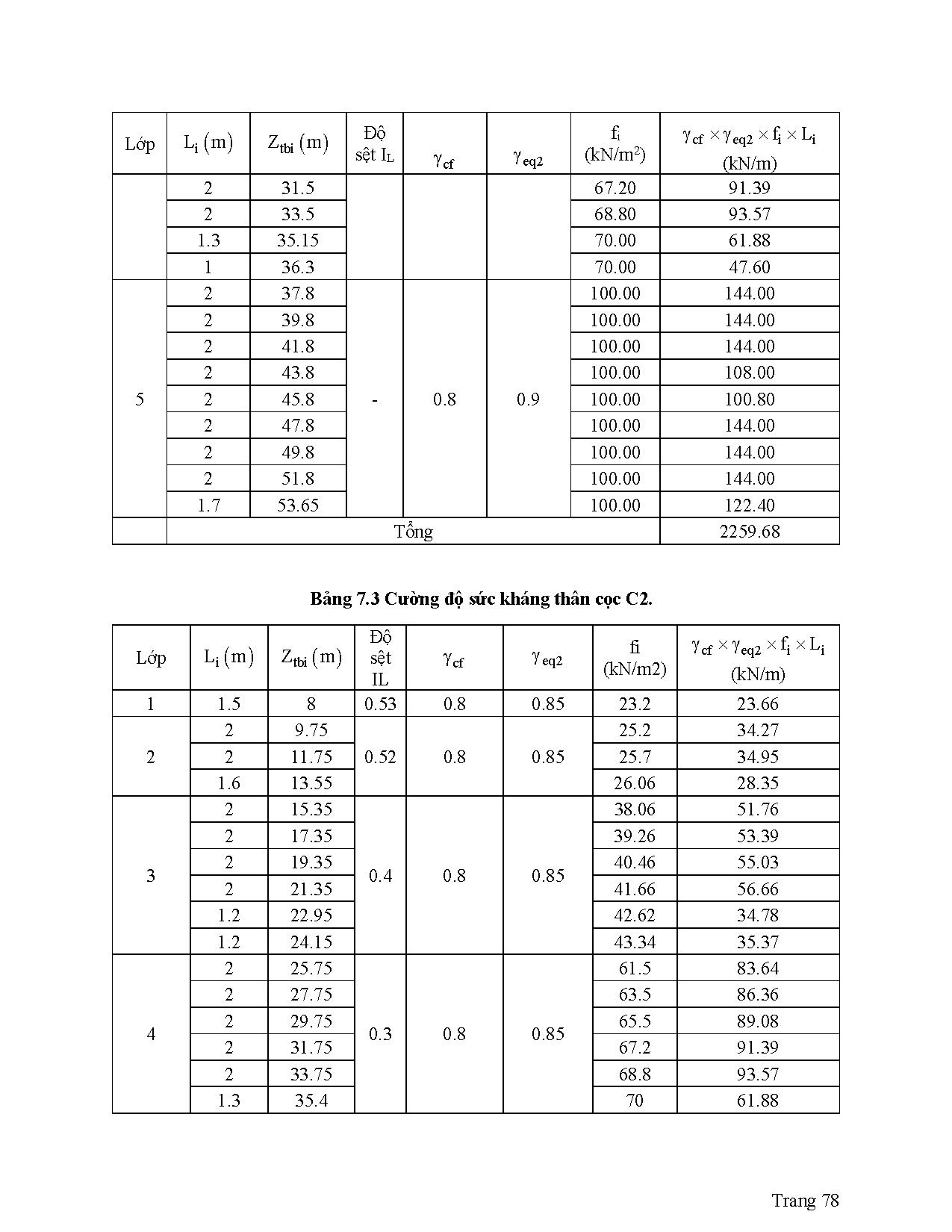 Đồ án tốt nghiệp - Chung cư cao cấp Hope Garden - Trang 83