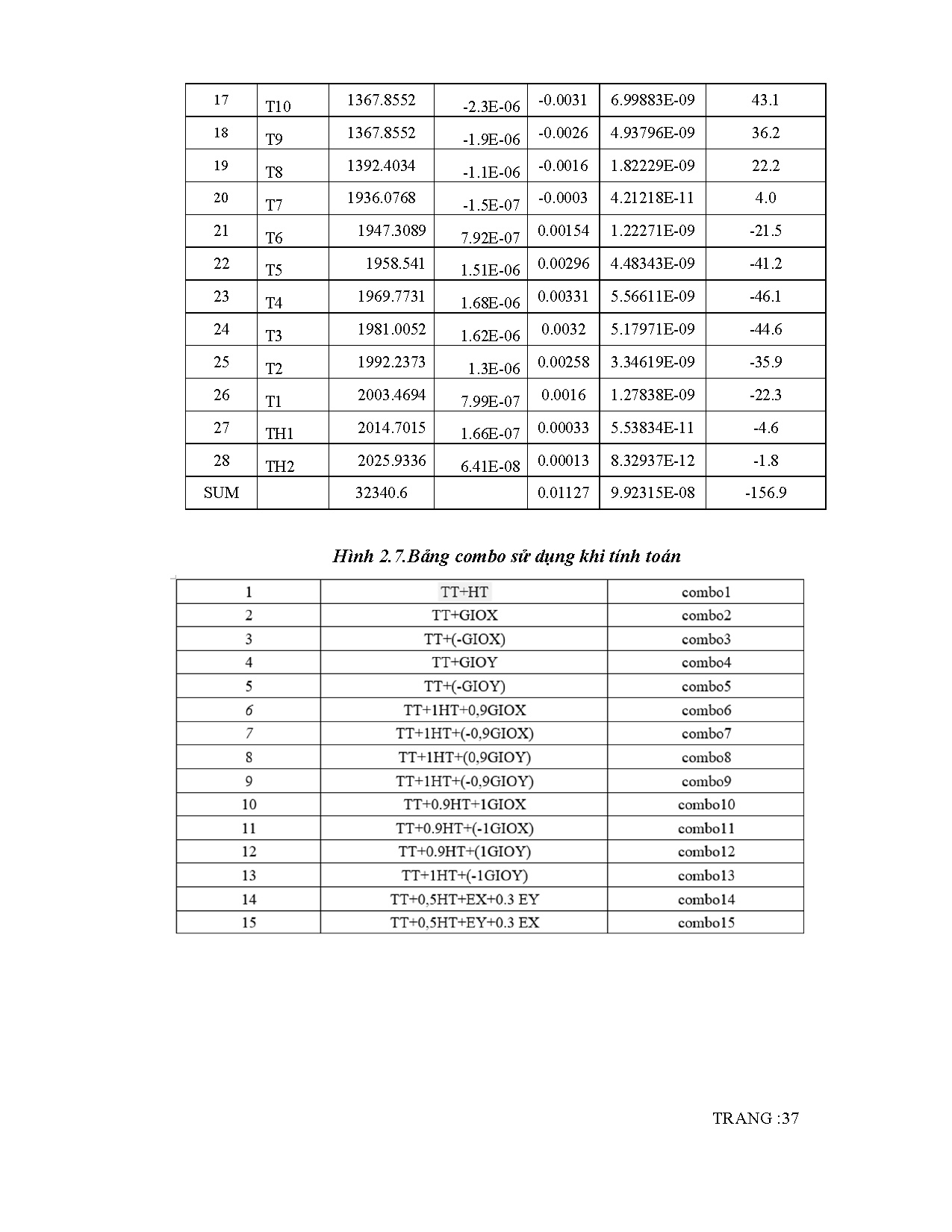 Ảnh một số trang tài liệu