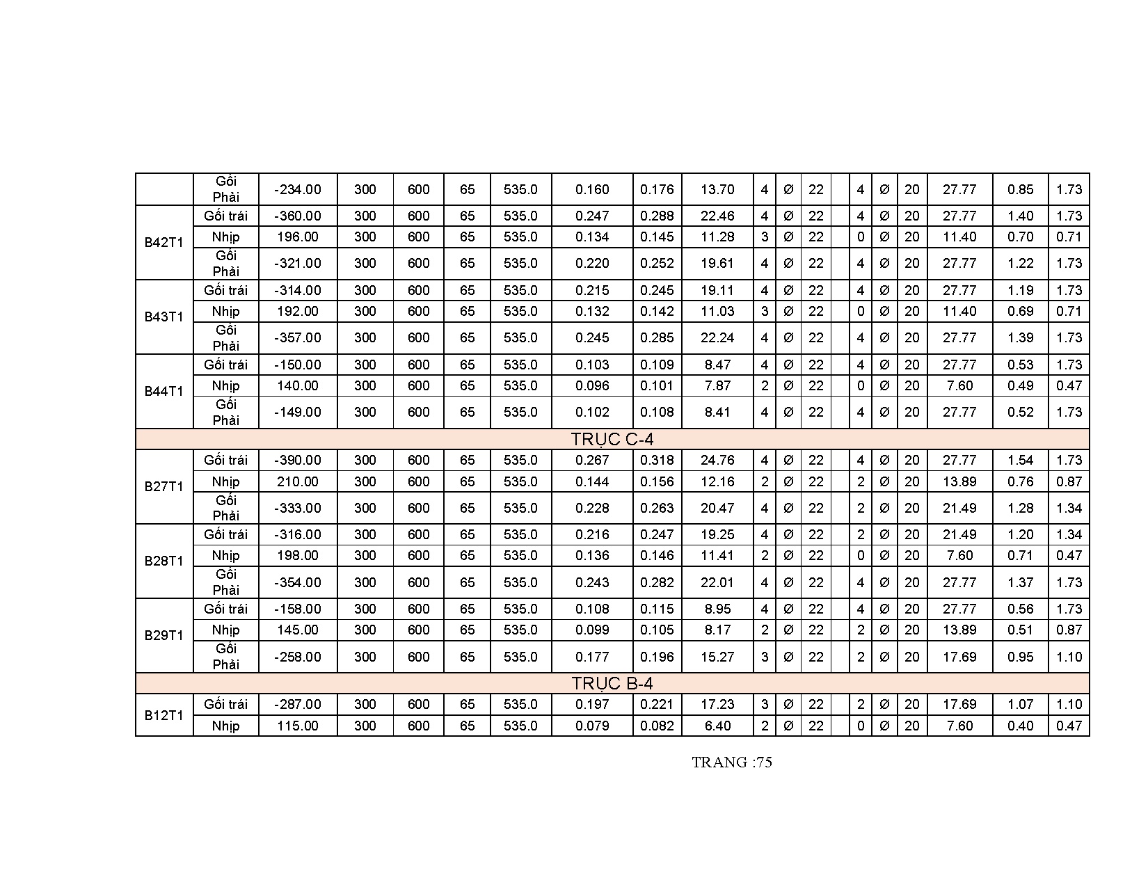 Ảnh một số trang tài liệu