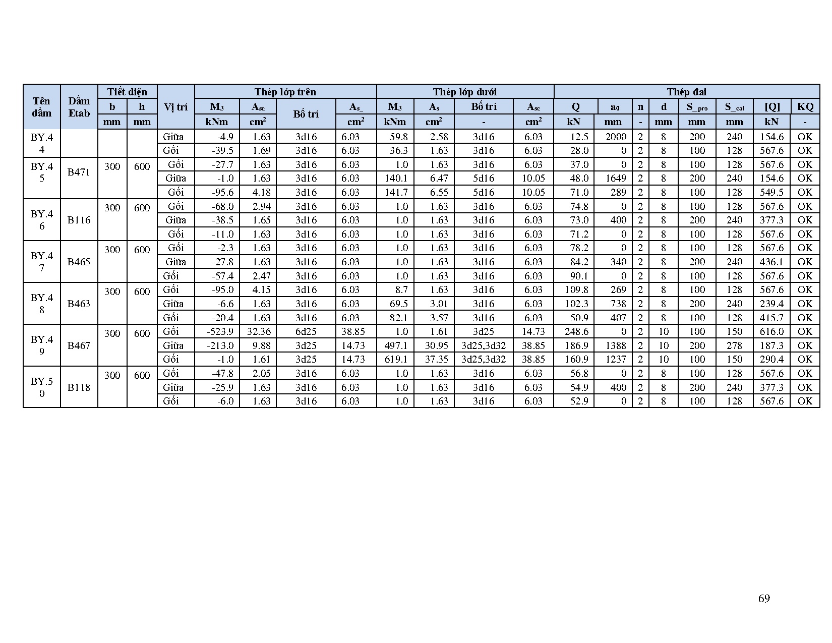 Ảnh một số trang tài liệu