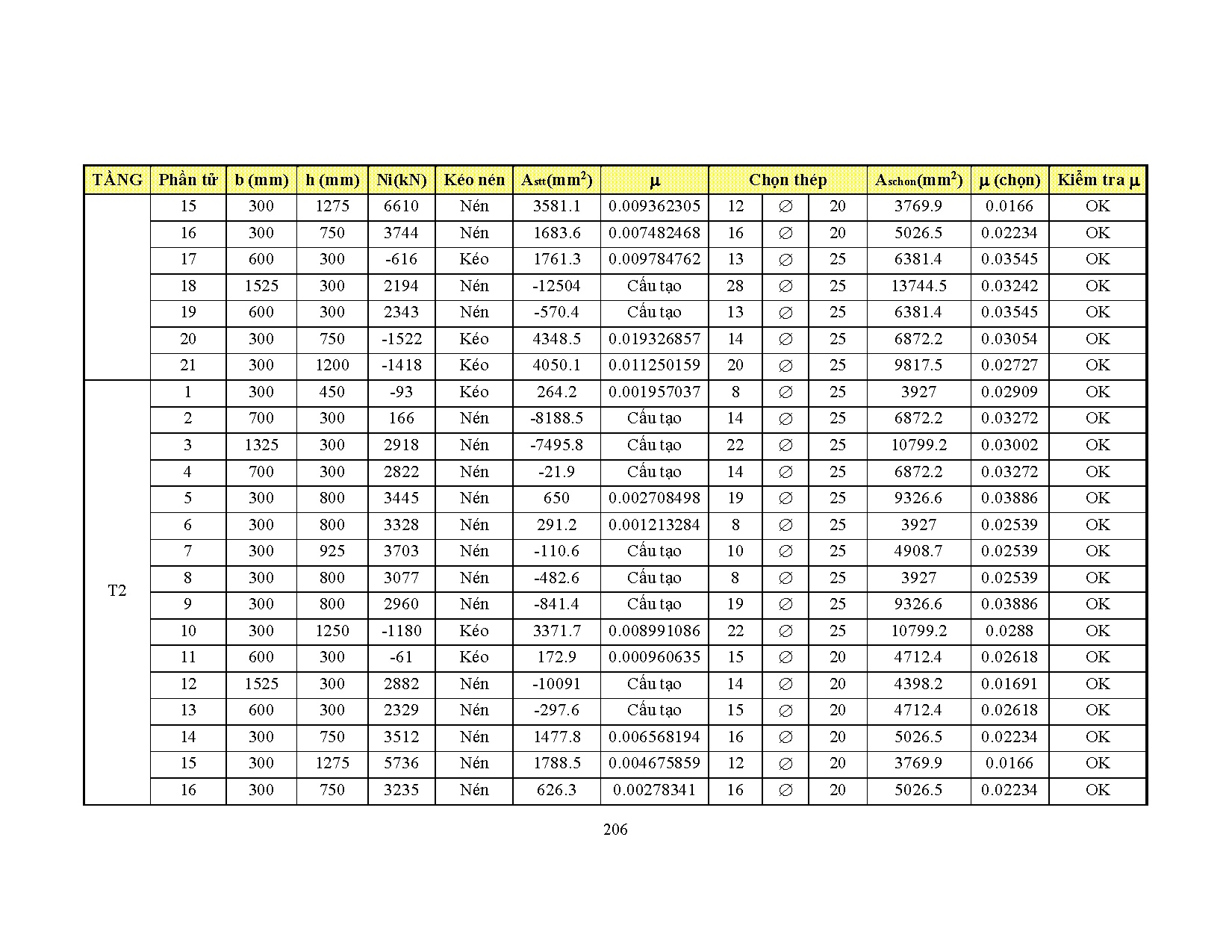 Ảnh một số trang tài liệu