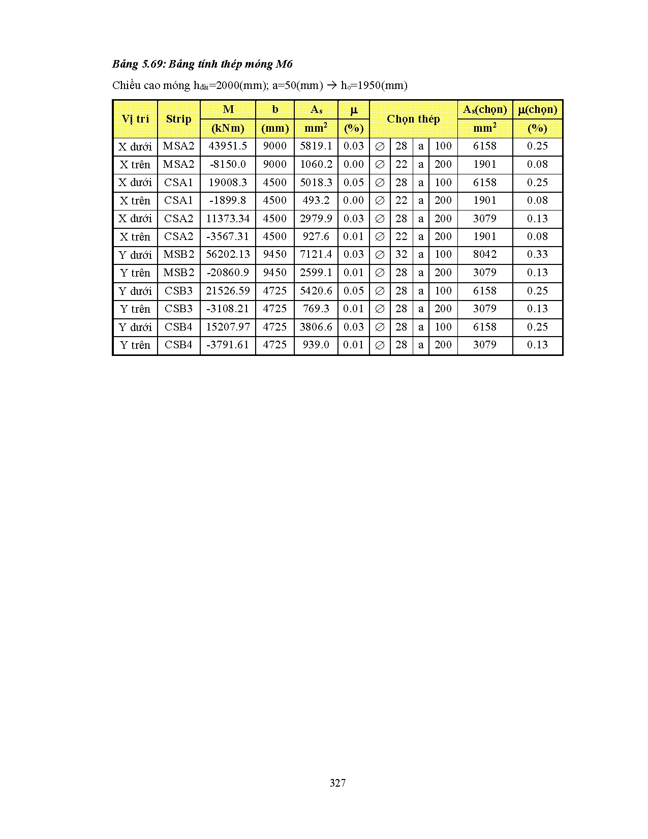 Ảnh một số trang tài liệu