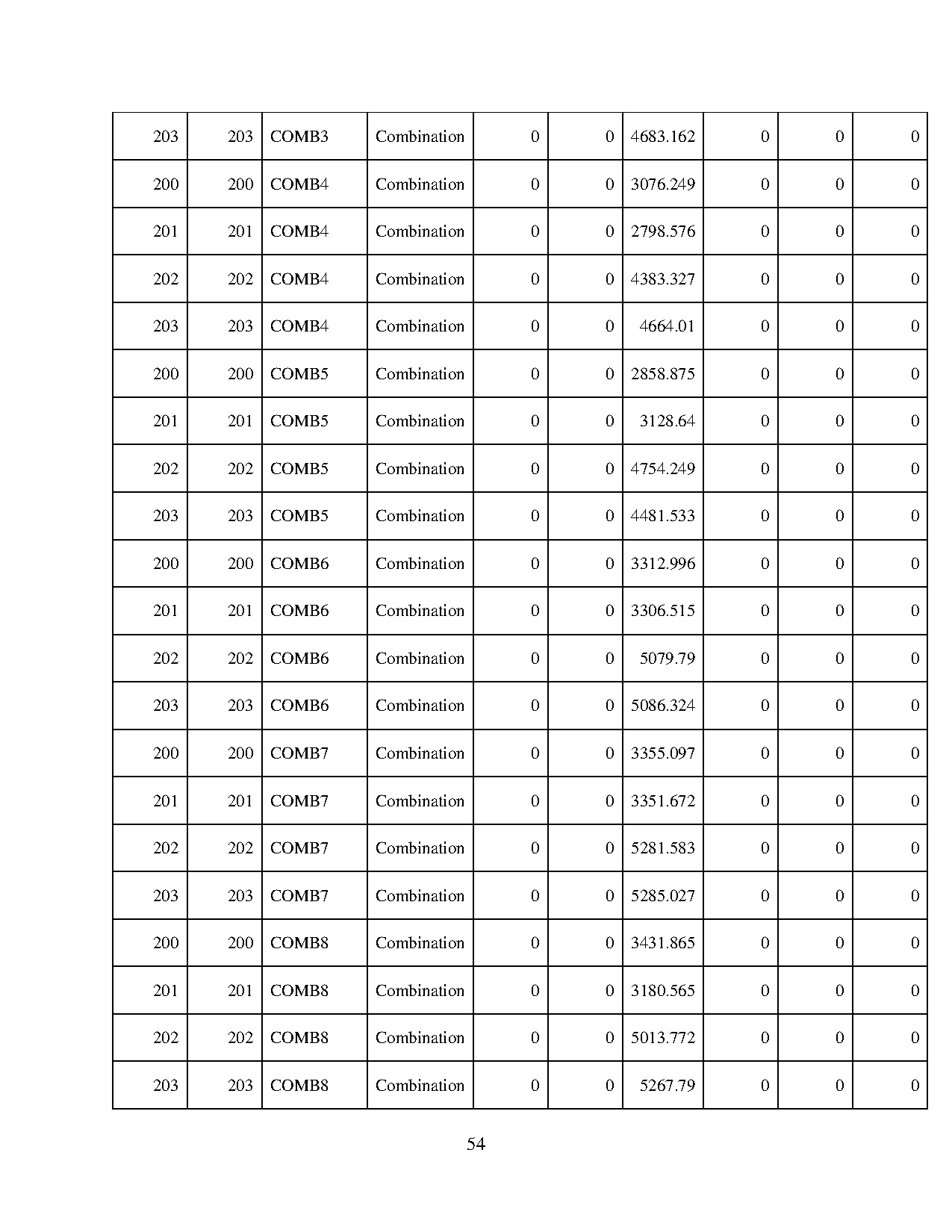 Ảnh một số trang tài liệu