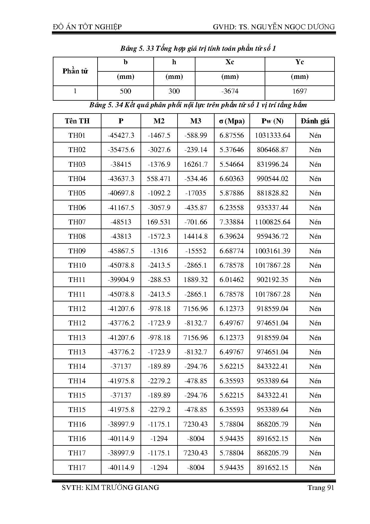 Ảnh một số trang tài liệu
