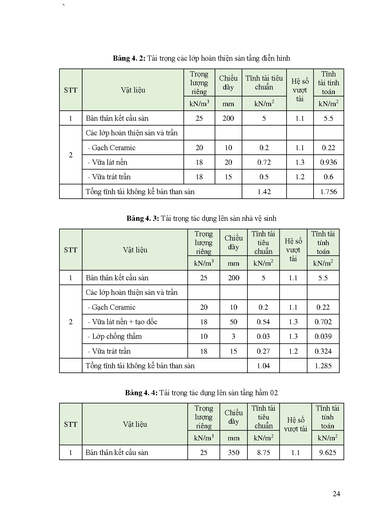 Ảnh một số trang tài liệu