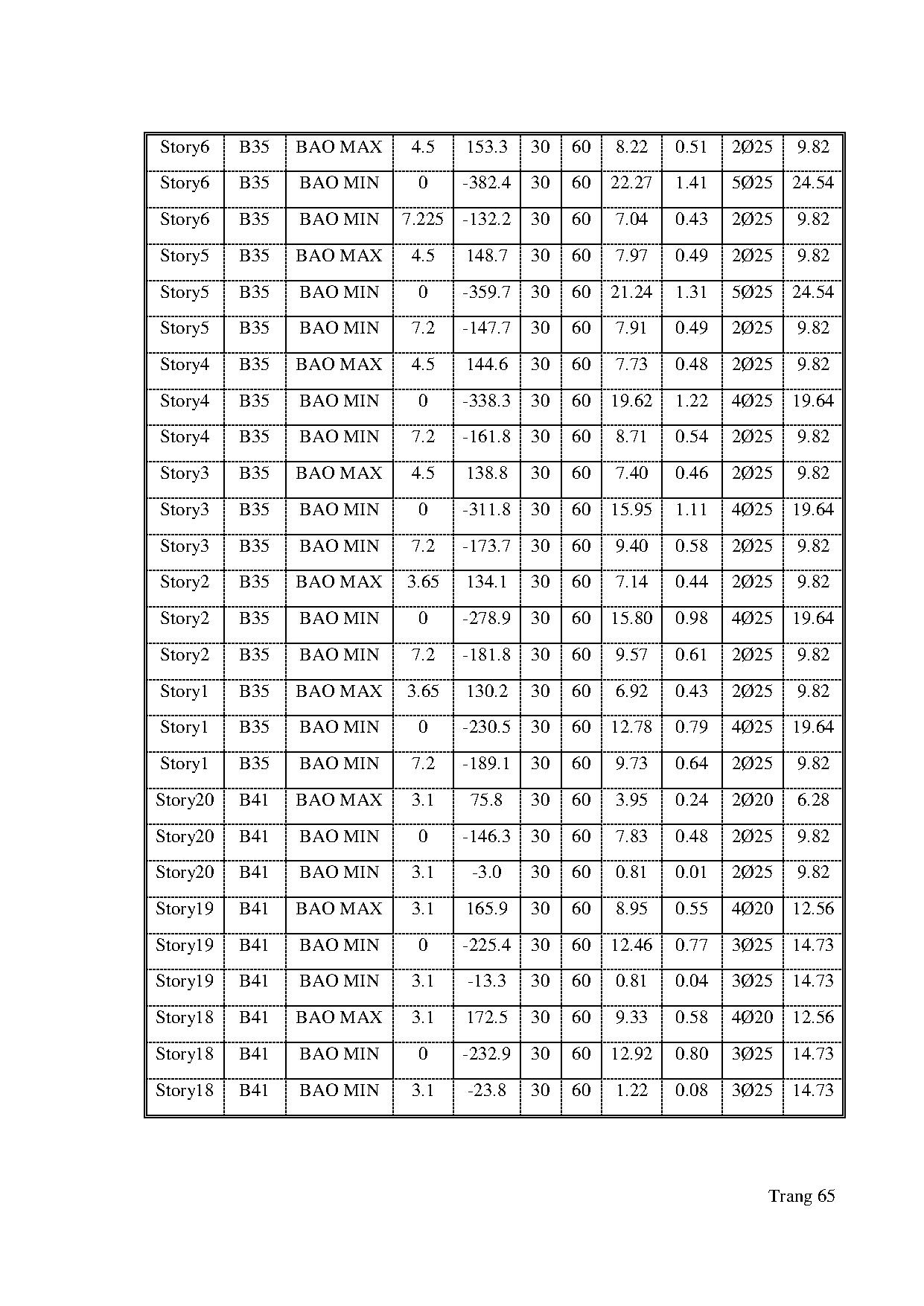 Ảnh một số trang tài liệu