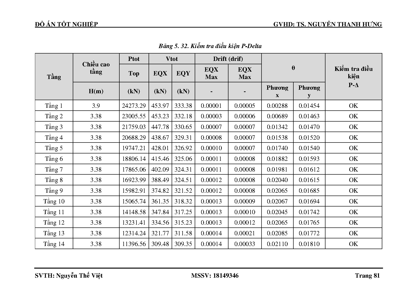 Đồ án tốt nghiệp - Khách Sạn Wink Trần Phú: Đồ án tốt nghiệp ngành Công nghệ kỹ thuật công trình XD - Trang 81
