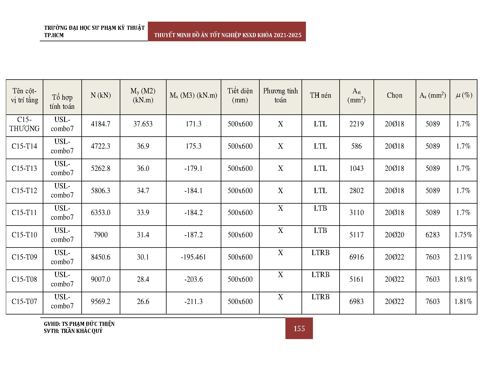 Ảnh một số trang tài liệu