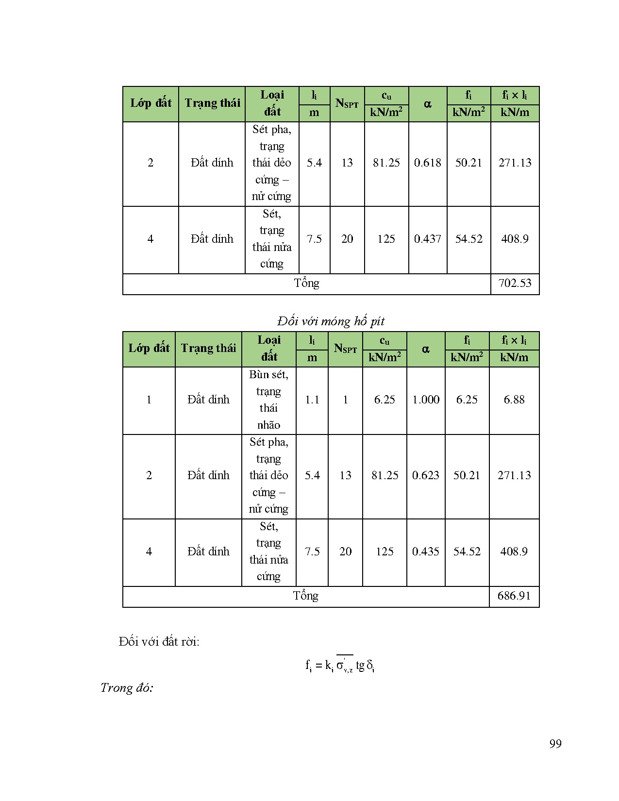 Ảnh một số trang tài liệu