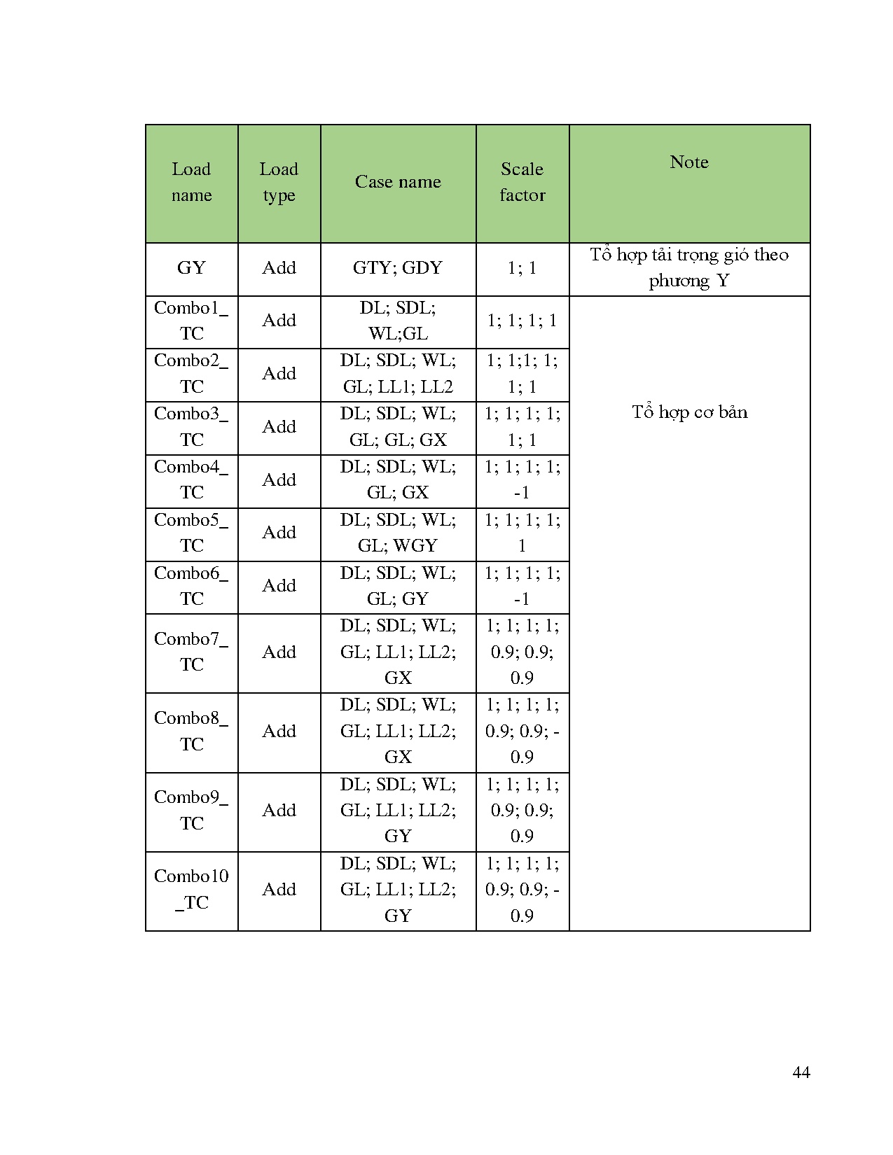 Ảnh một số trang tài liệu