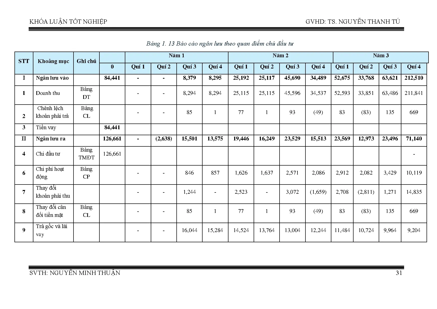 Đồ án tốt nghiệp - Chung cư Lapaz Tower - Trang 42