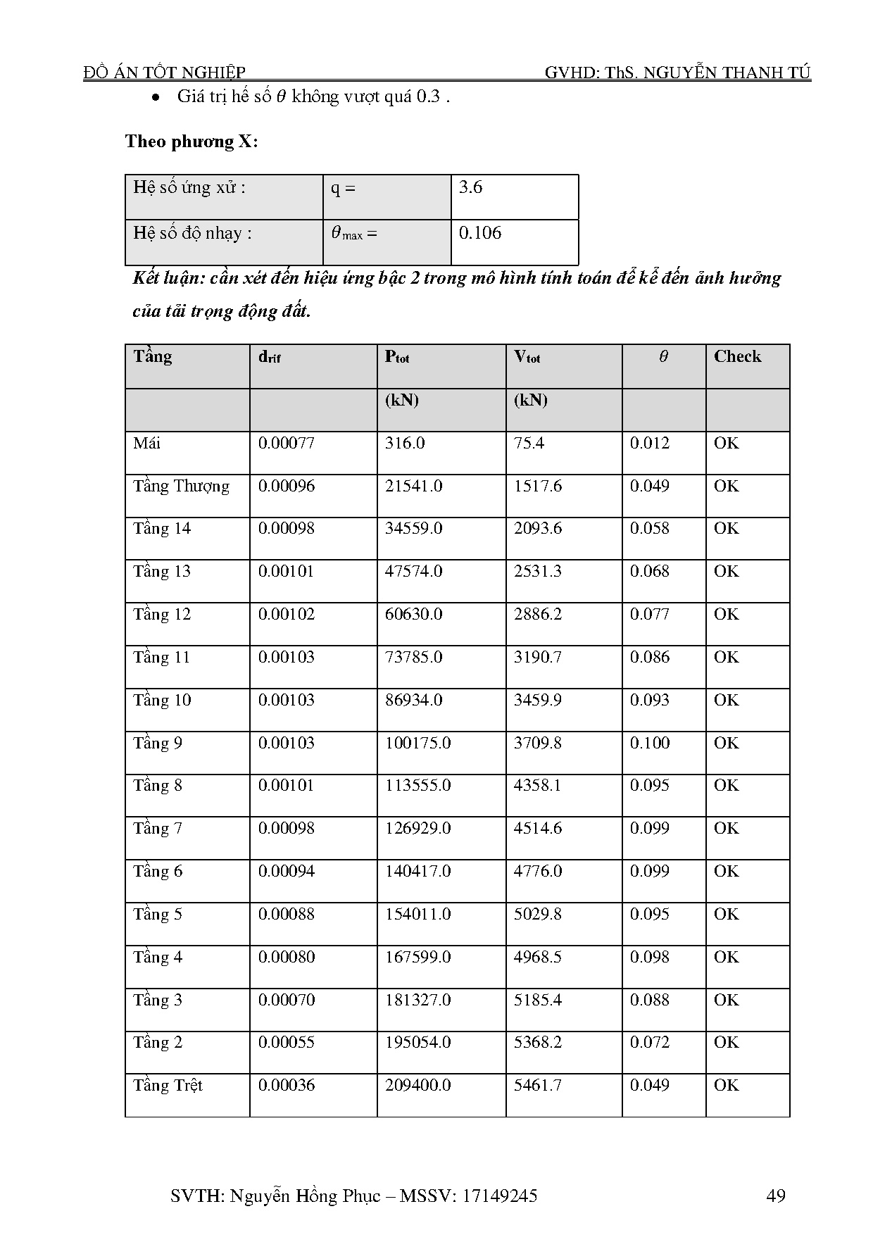 Đồ án tốt nghiệp - Chung cư cao tầng An Phú: Đồ án tốt nghiệp ngành Công nghệ kỹ thuật công trình XD - Trang 47