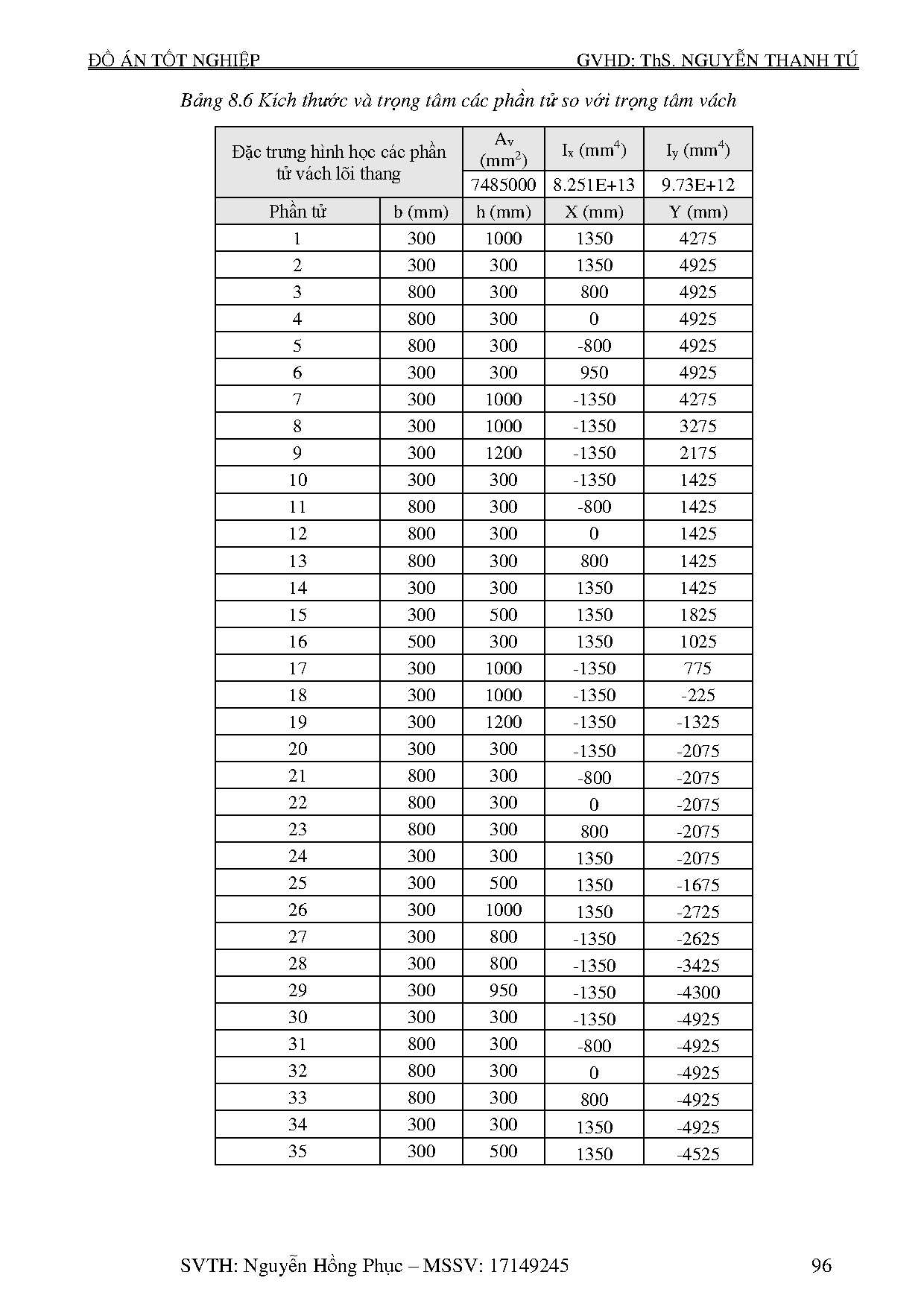 Đồ án tốt nghiệp - Chung cư cao tầng An Phú: Đồ án tốt nghiệp ngành Công nghệ kỹ thuật công trình XD - Trang 94