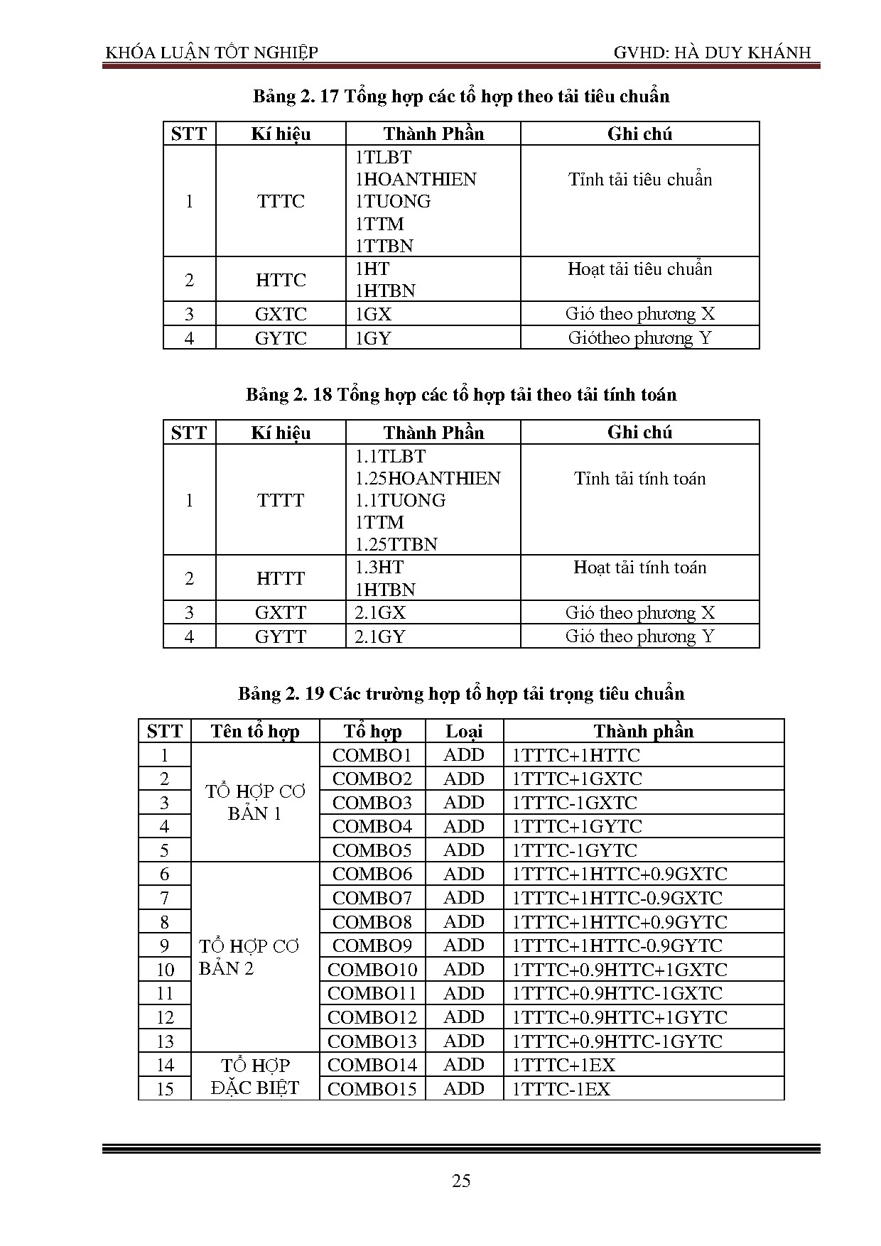 Ảnh một số trang tài liệu