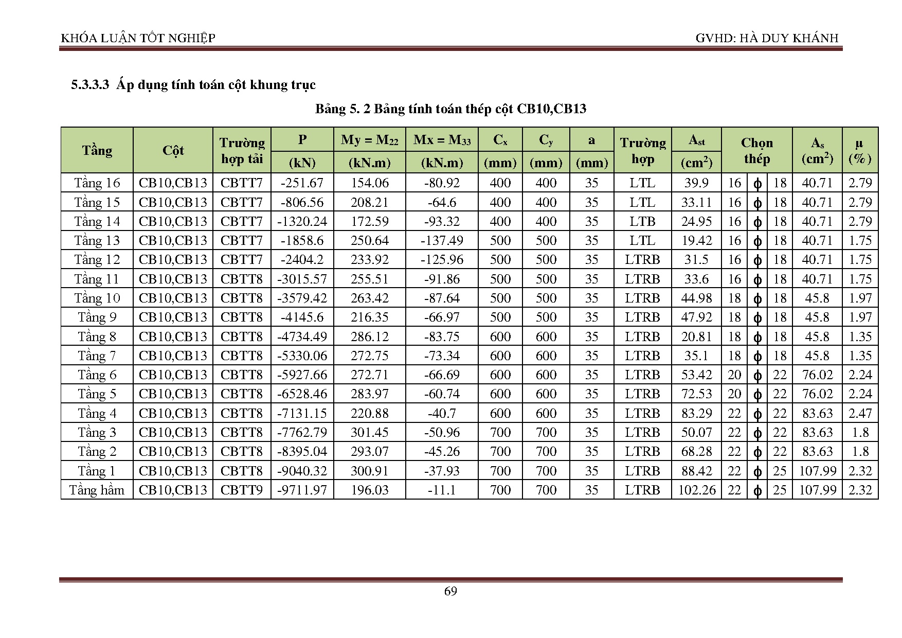 Ảnh một số trang tài liệu