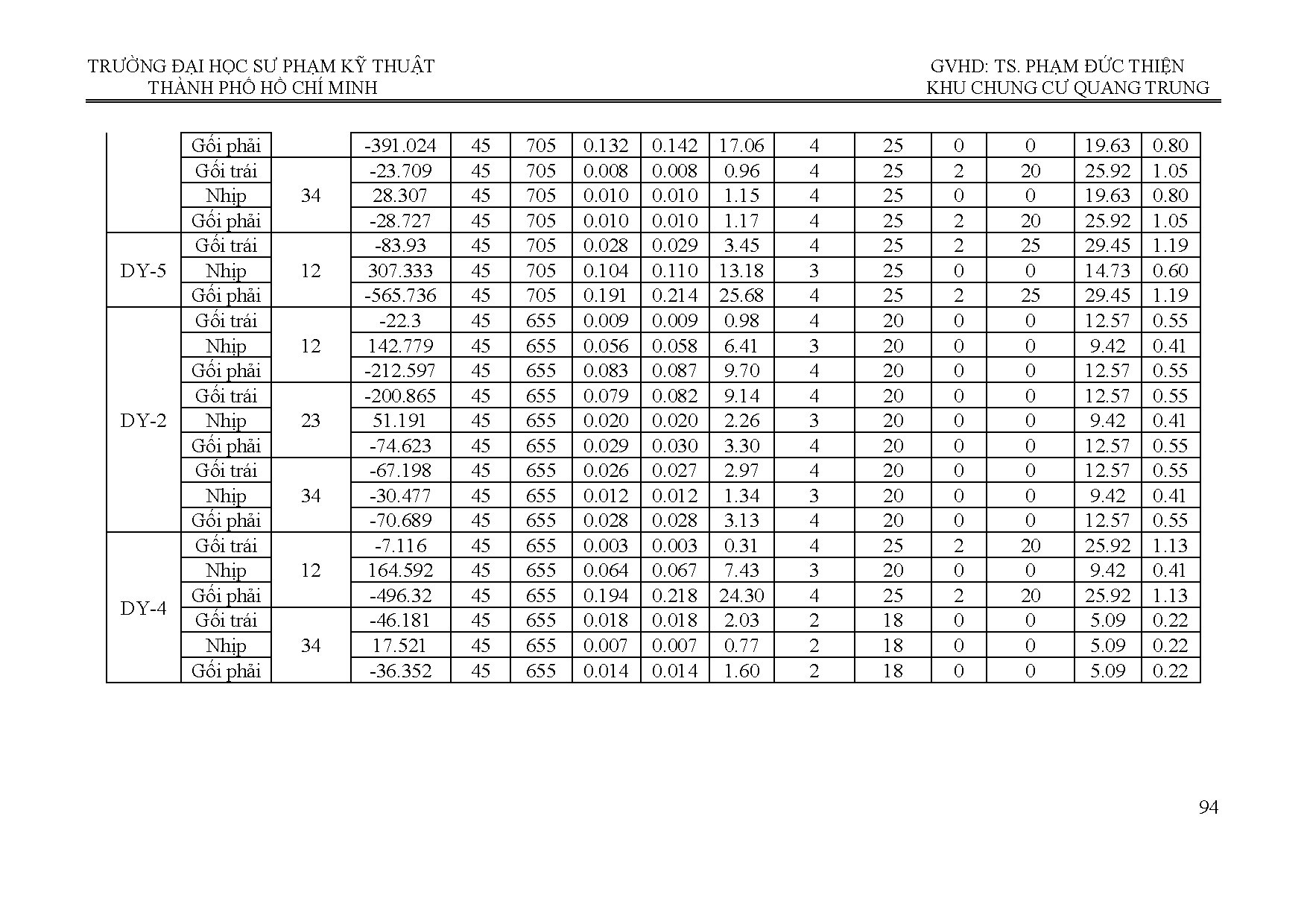 Ảnh một số trang tài liệu