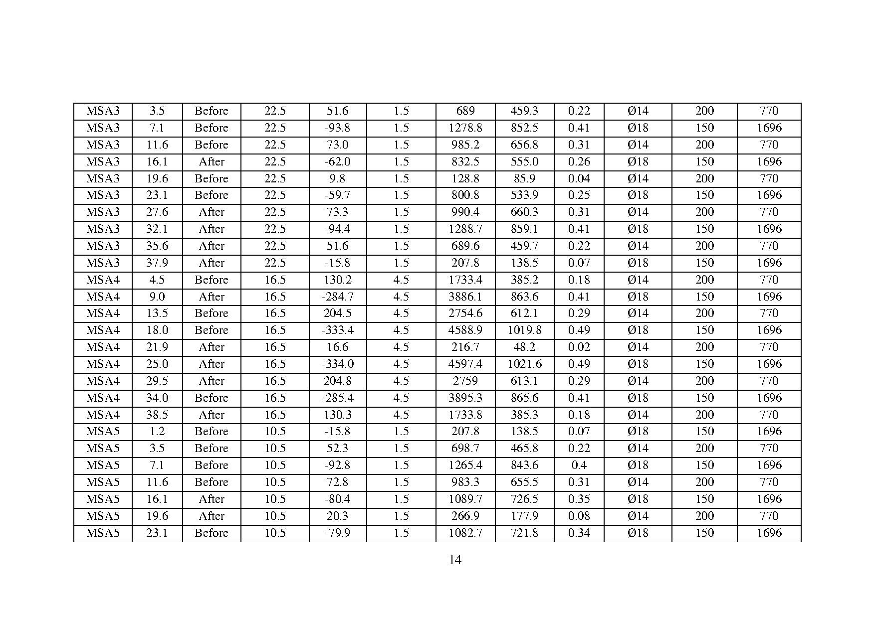 Ảnh một số trang tài liệu