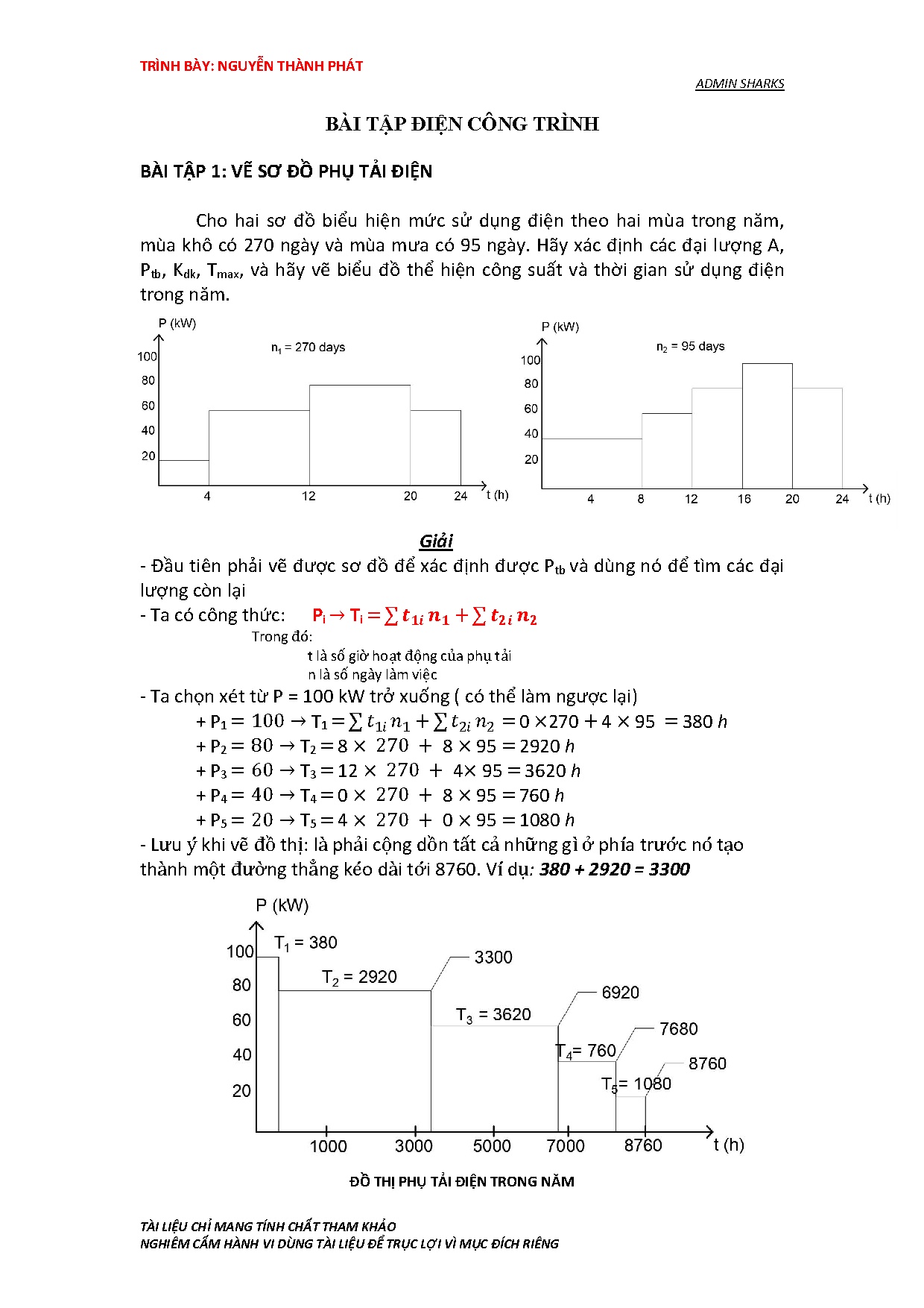 Ảnh một số trang tài liệu