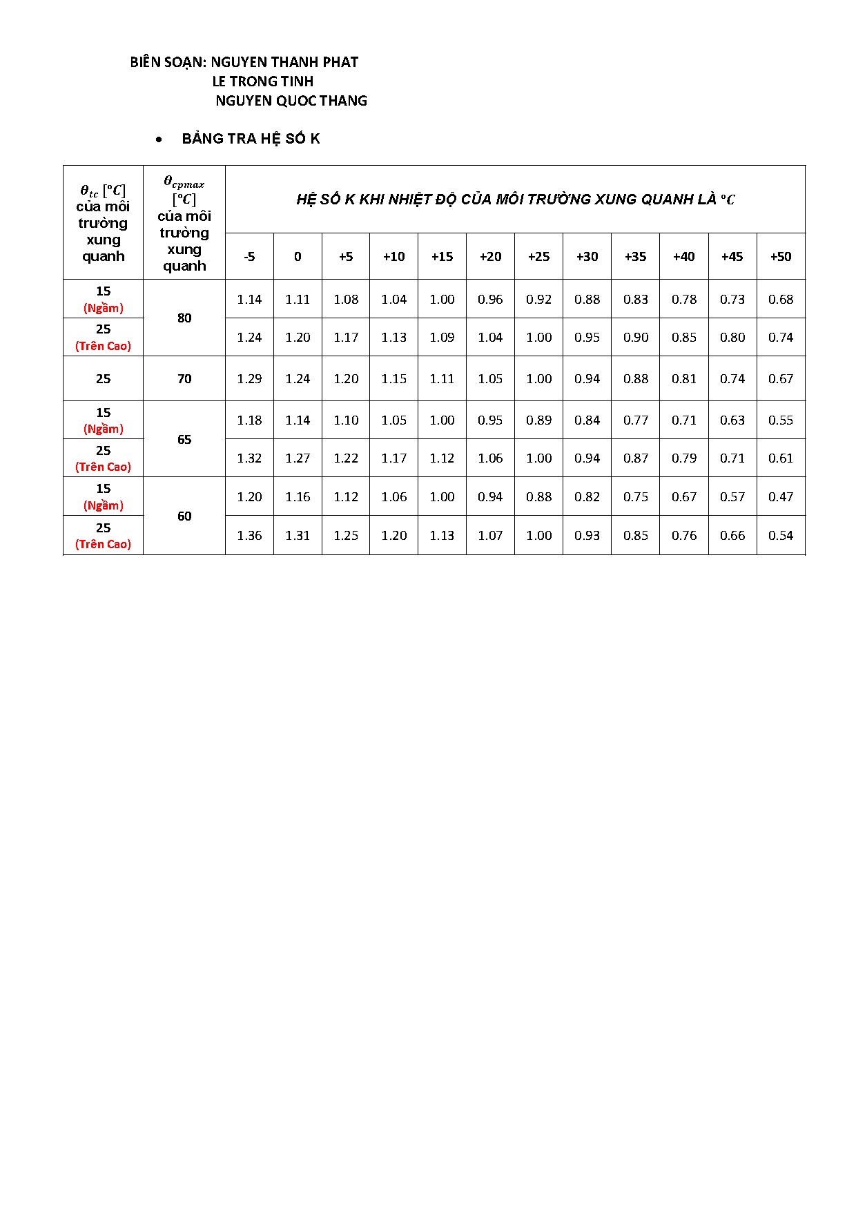 Ảnh một số trang tài liệu