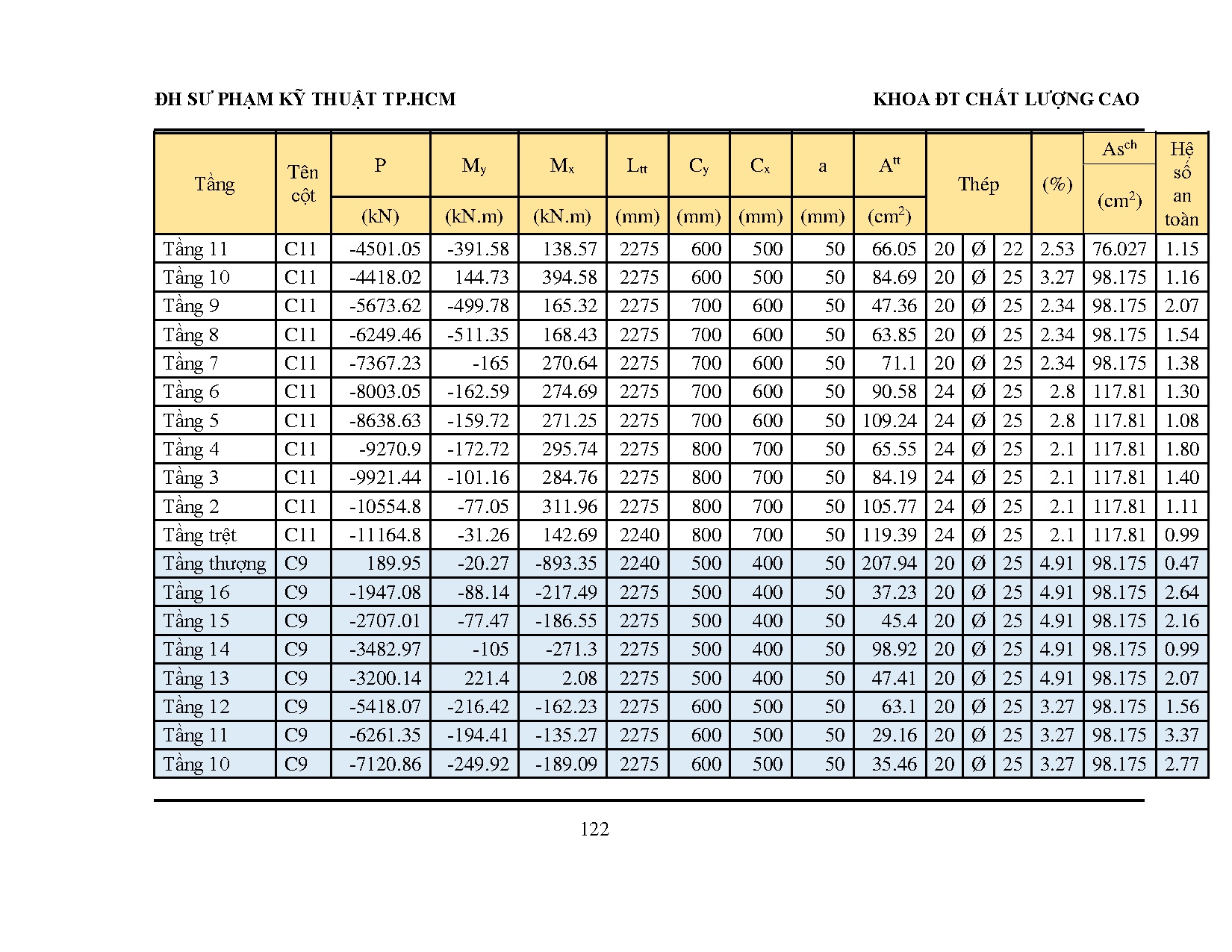 Đồ án tốt nghiệp - Chung cư Nguyễn Chí Thanh - Trang 133