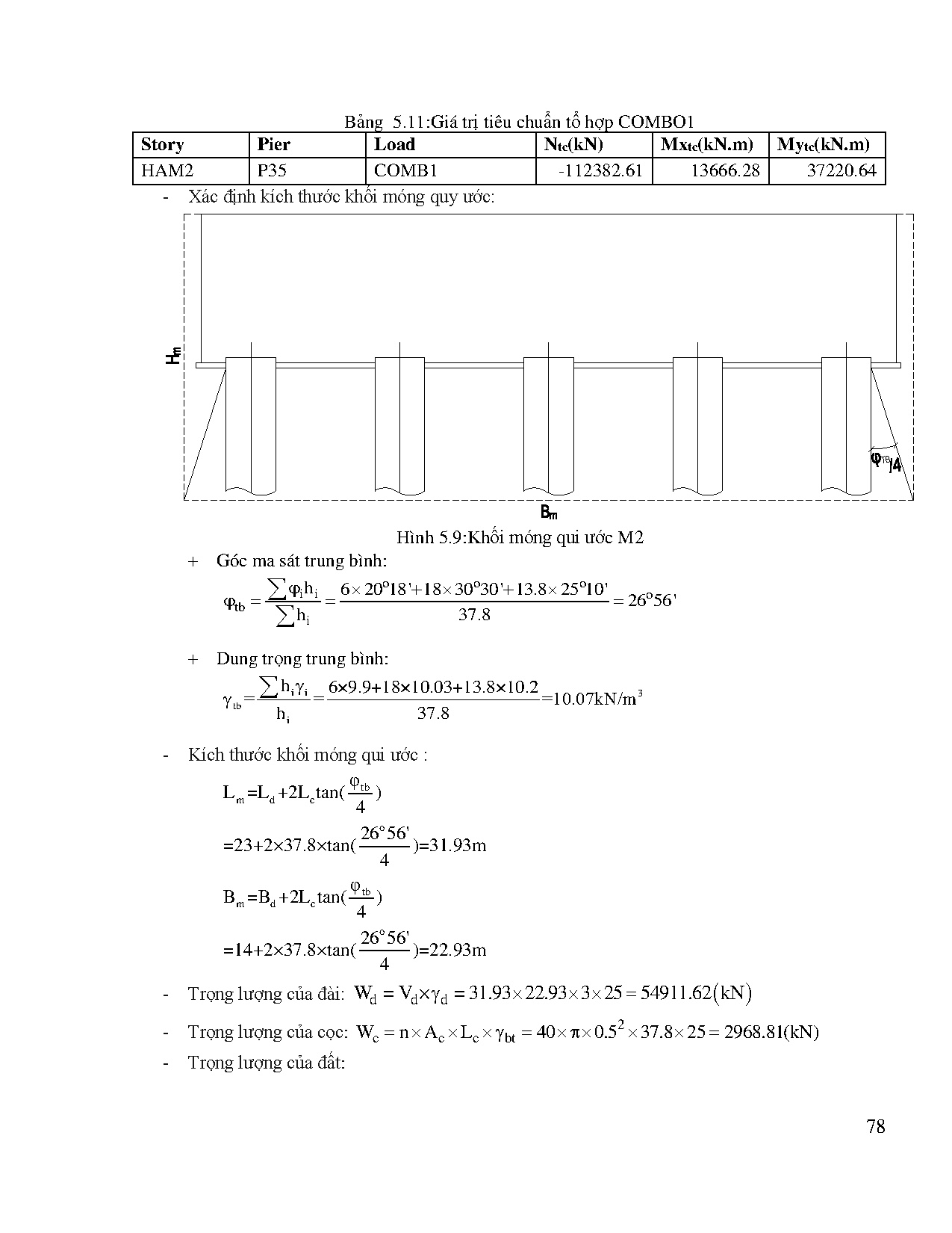 Ảnh một số trang tài liệu