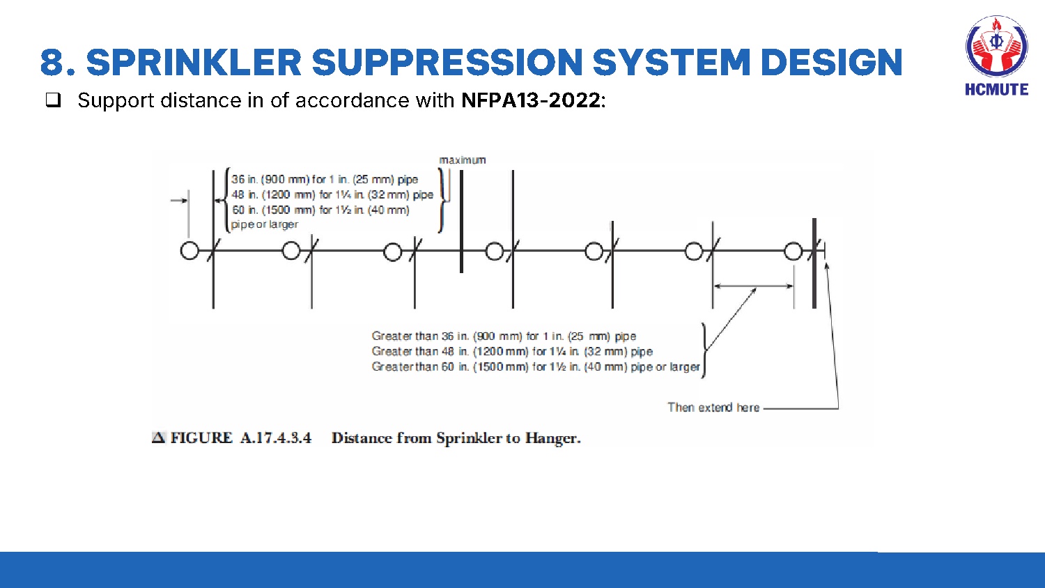 HT CHUA CHAY SPRINKLER  - Trang 98