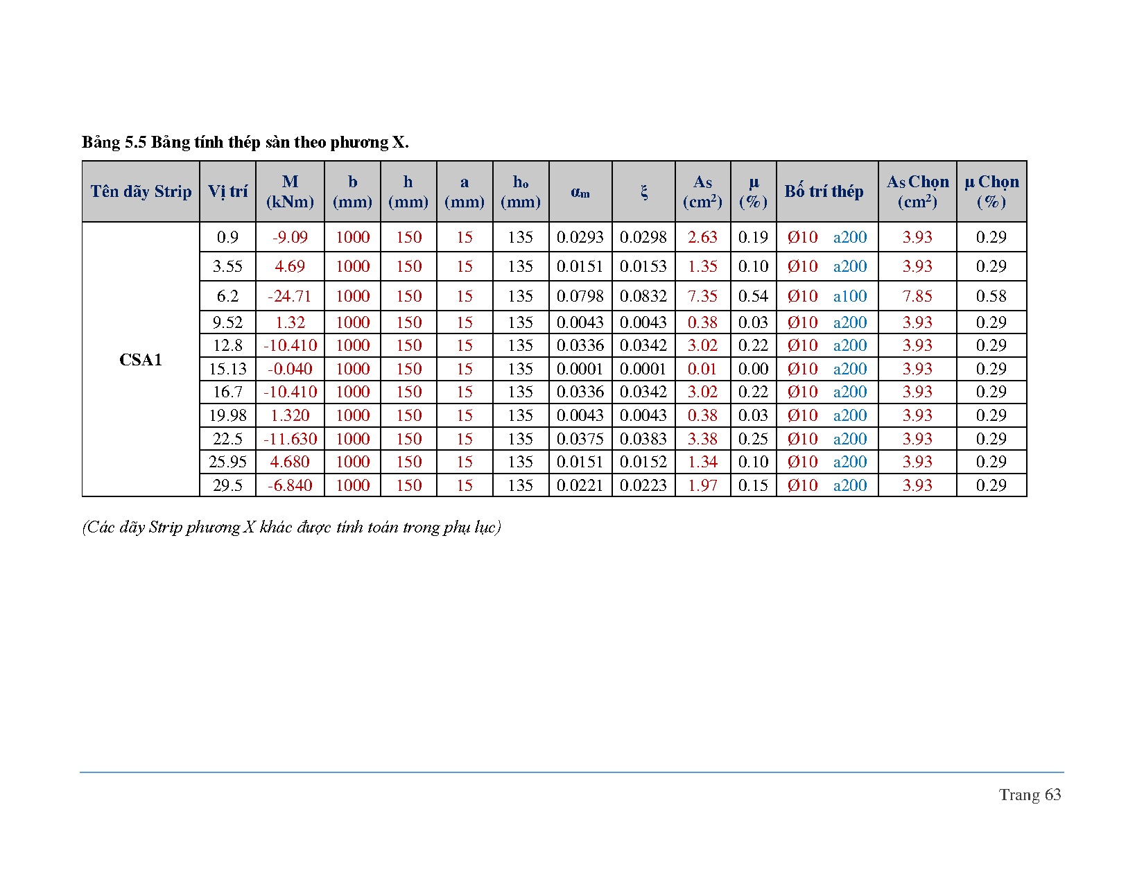 Đồ án tốt nghiệp - Chung cư K96 - TPHCM - Trang 70