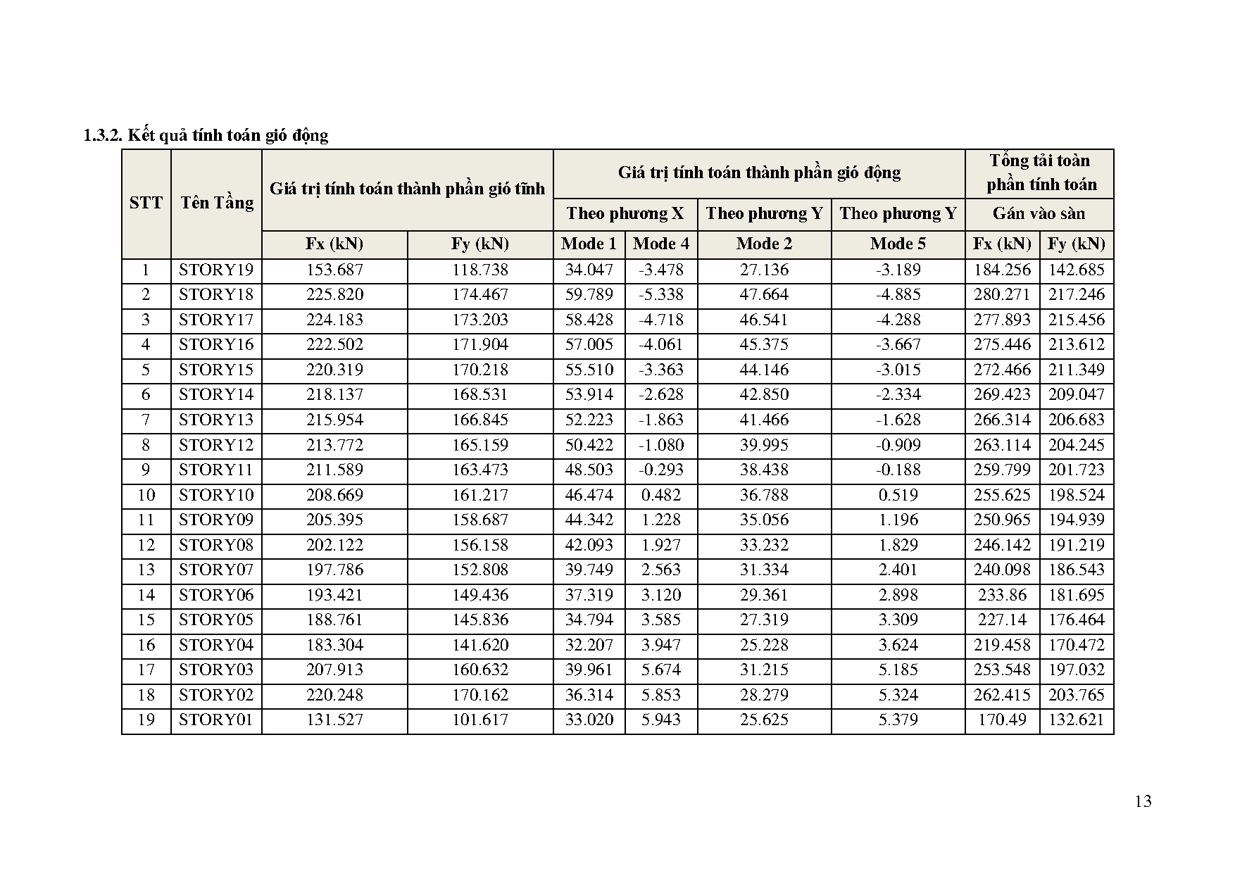 Ảnh một số trang tài liệu