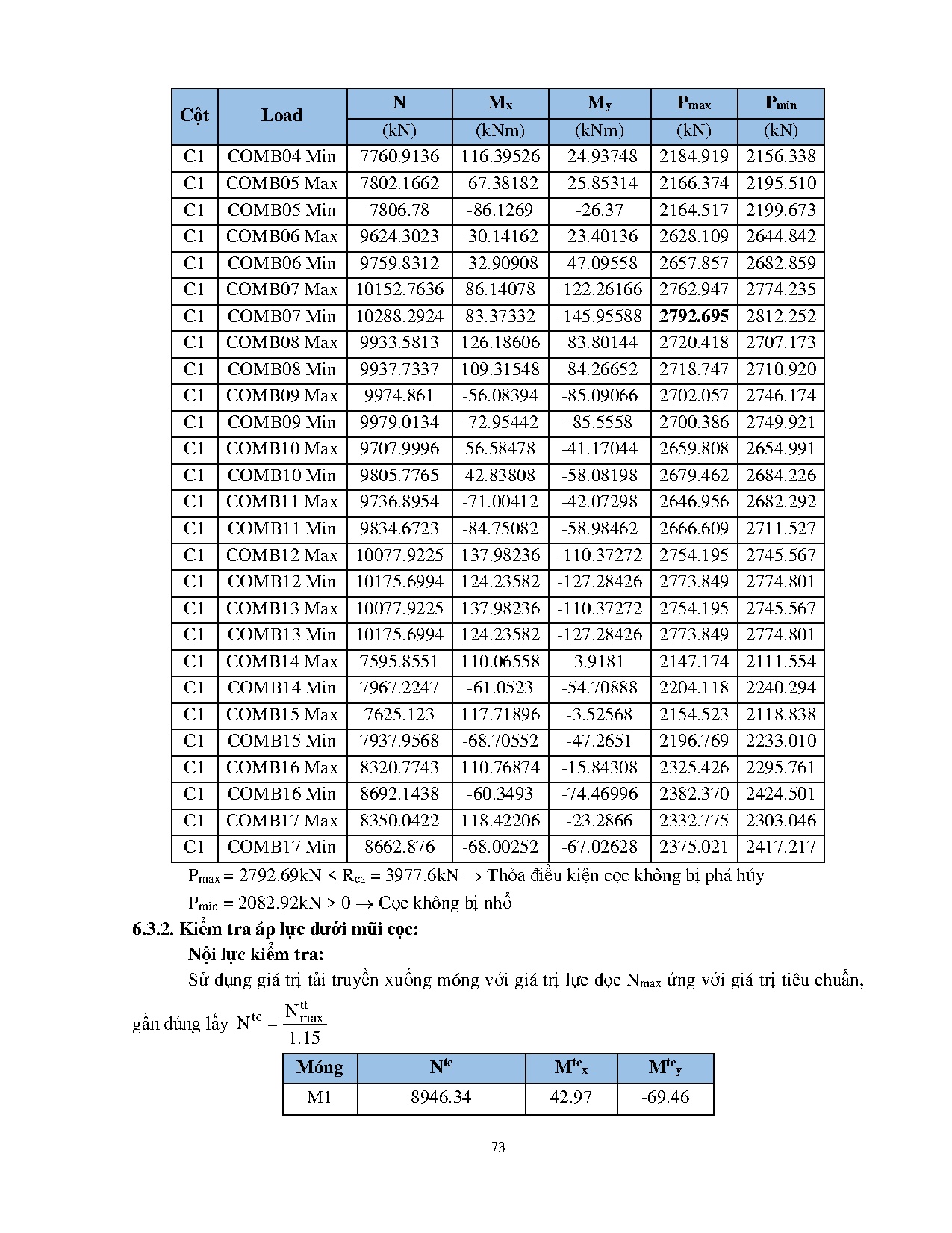 Ảnh một số trang tài liệu