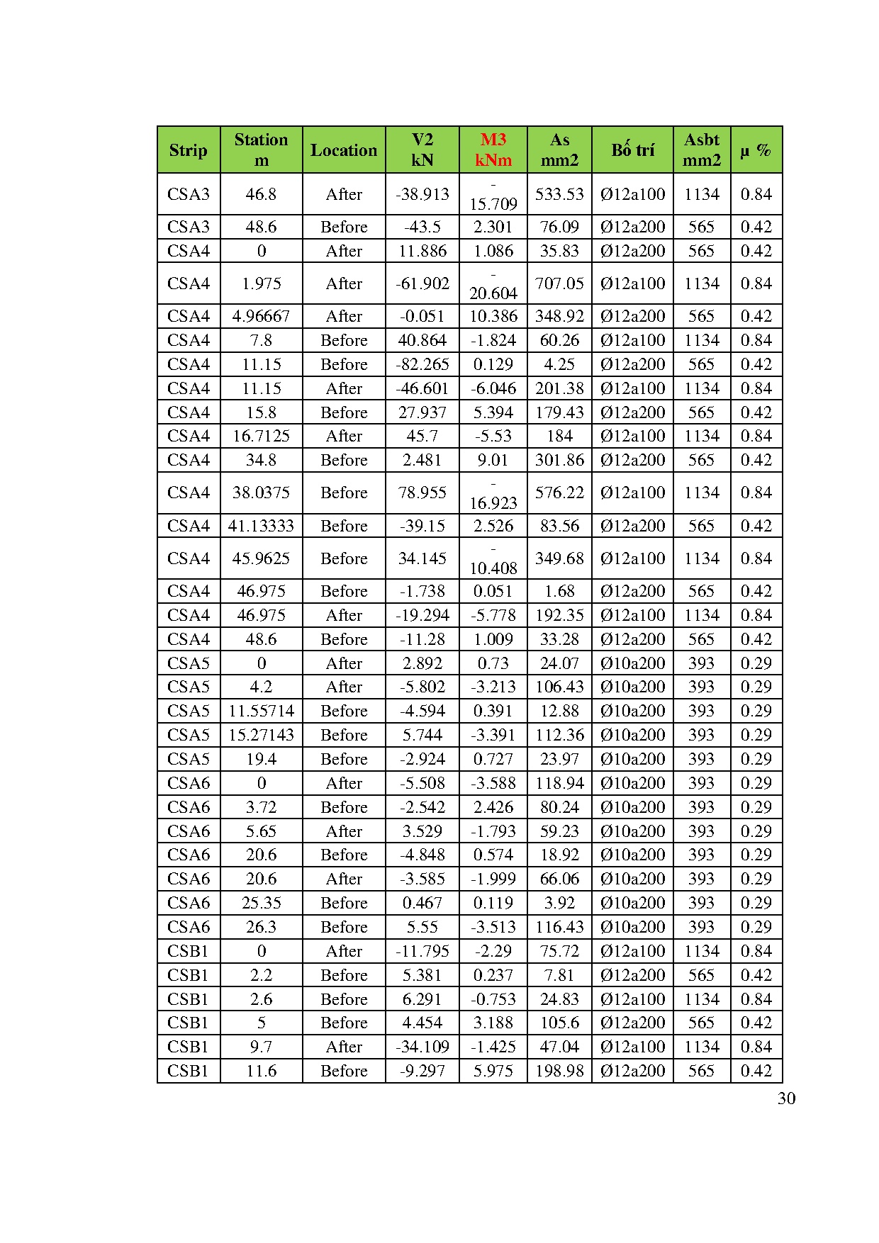 Ảnh một số trang tài liệu