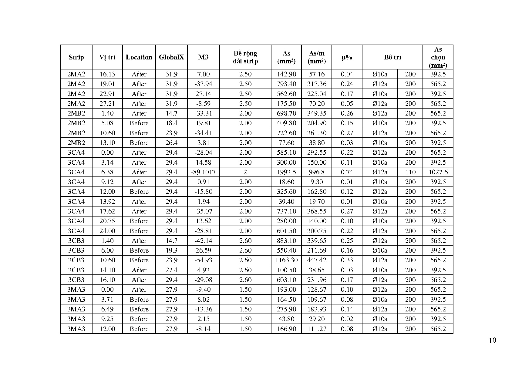 Ảnh một số trang tài liệu