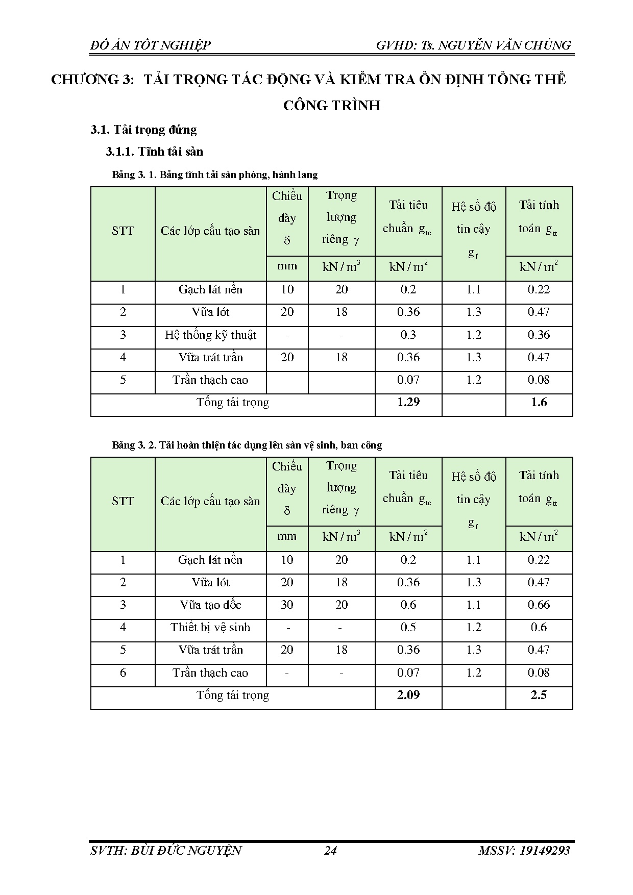 Ảnh một số trang tài liệu