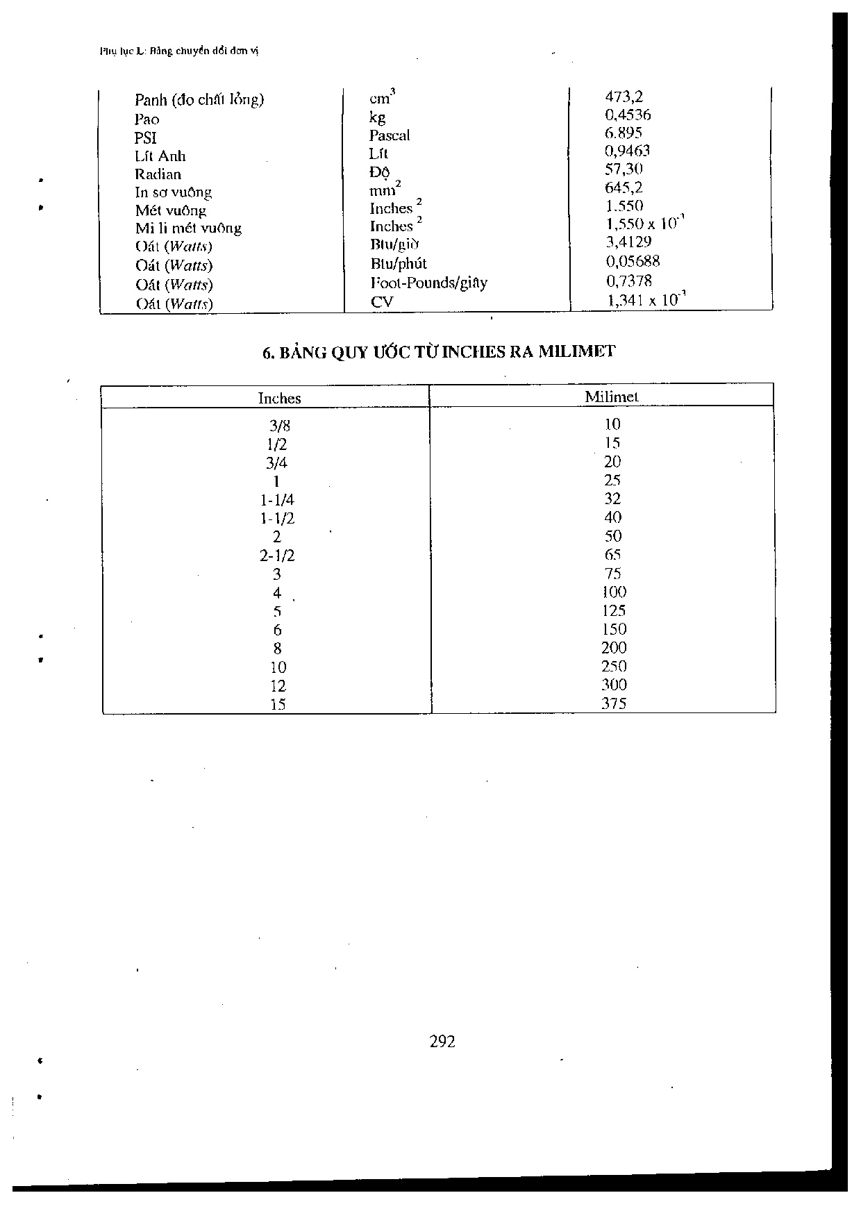 Ảnh một số trang tài liệu