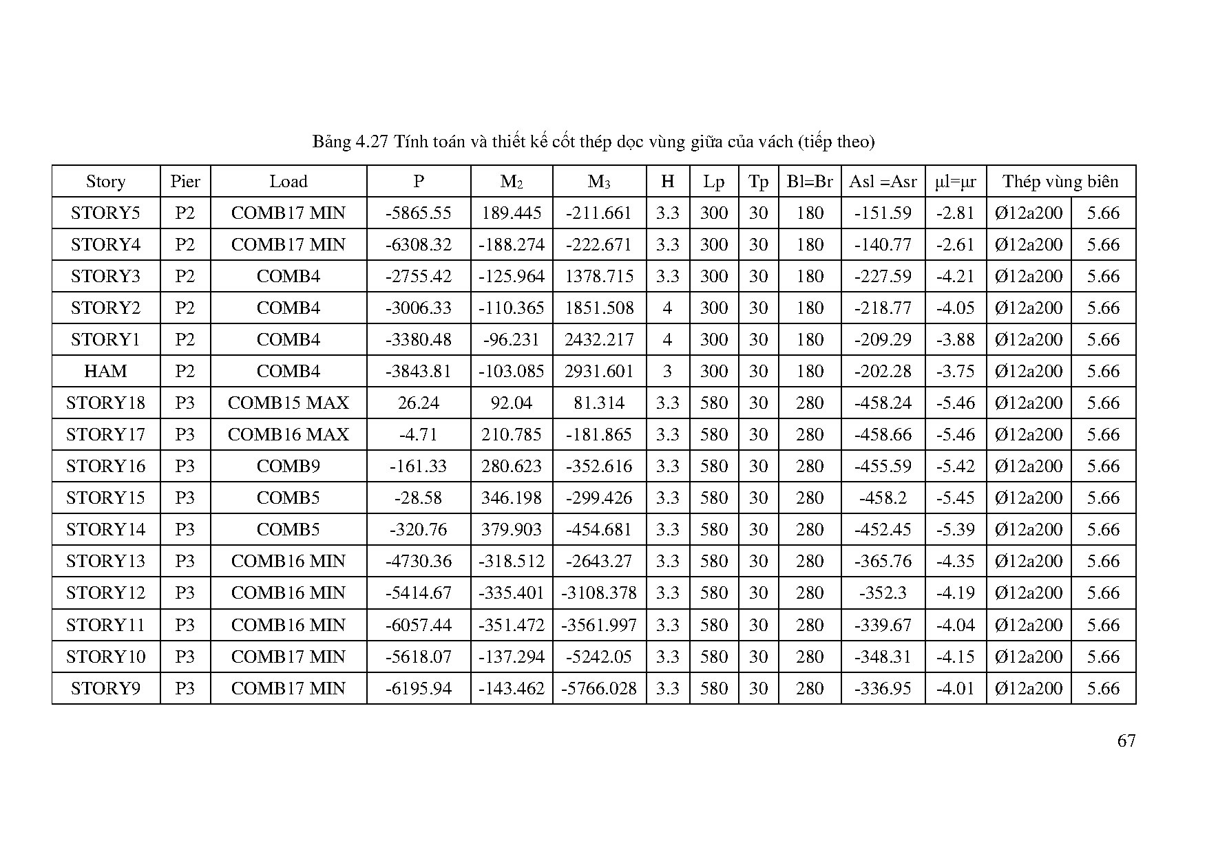 Ảnh một số trang tài liệu