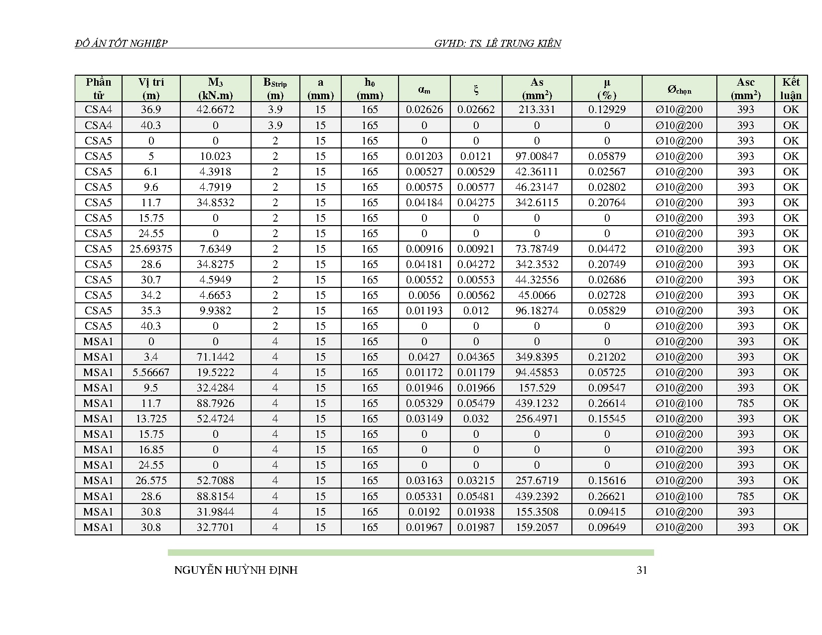 Ảnh một số trang tài liệu