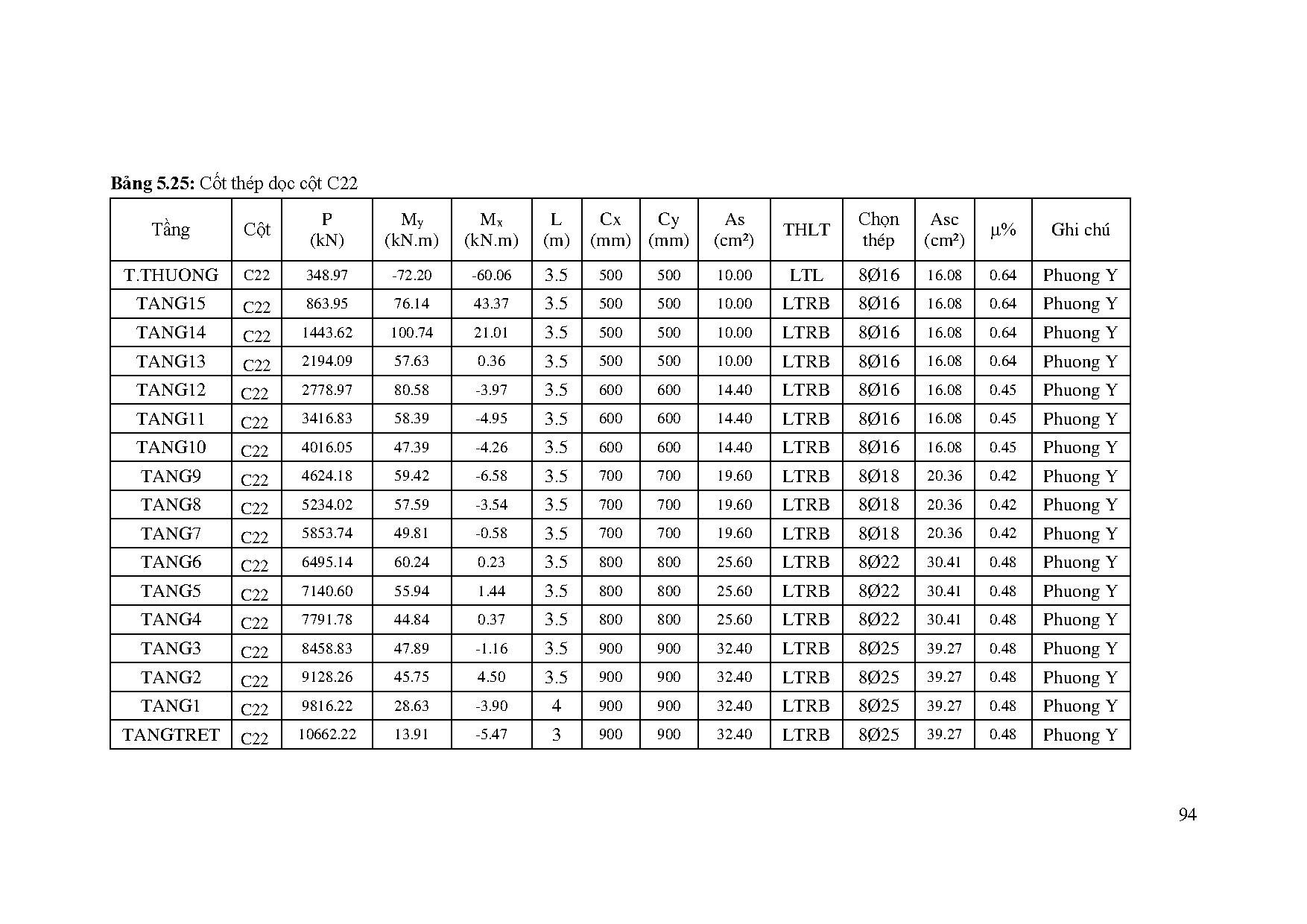 Ảnh một số trang tài liệu