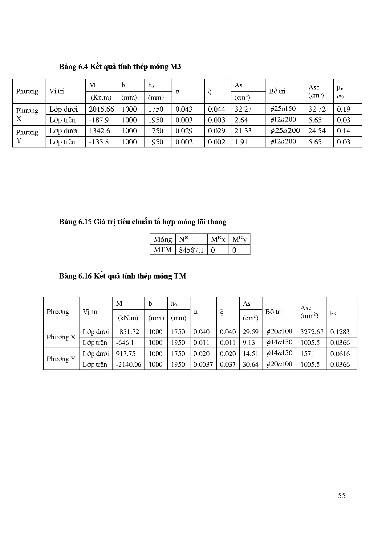 Ảnh một số trang tài liệu