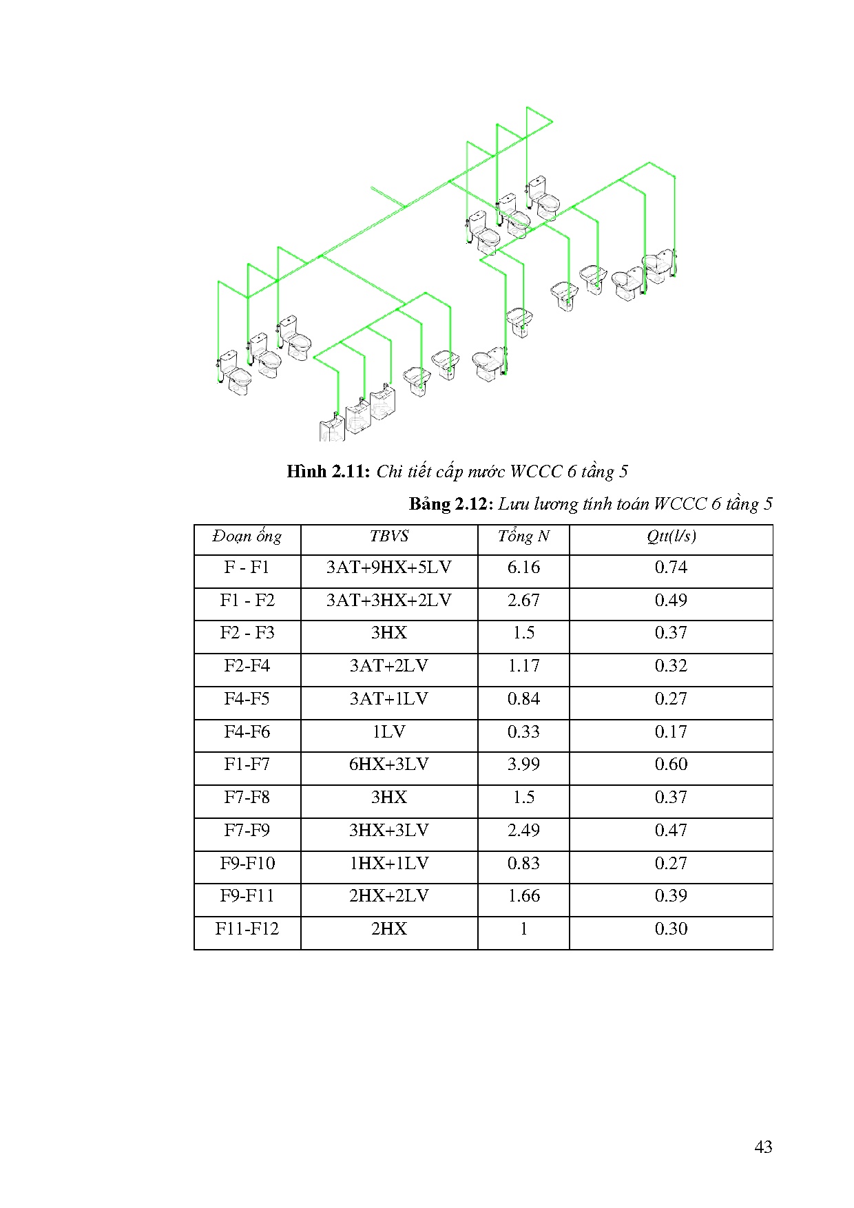 Đồ án tốt nghiệp - Thiết kế và ứng dụng mô hình hóa thông tin trong hệ thống CTNCTNHHKVPVCCQNTLTĐHN - Trang 44