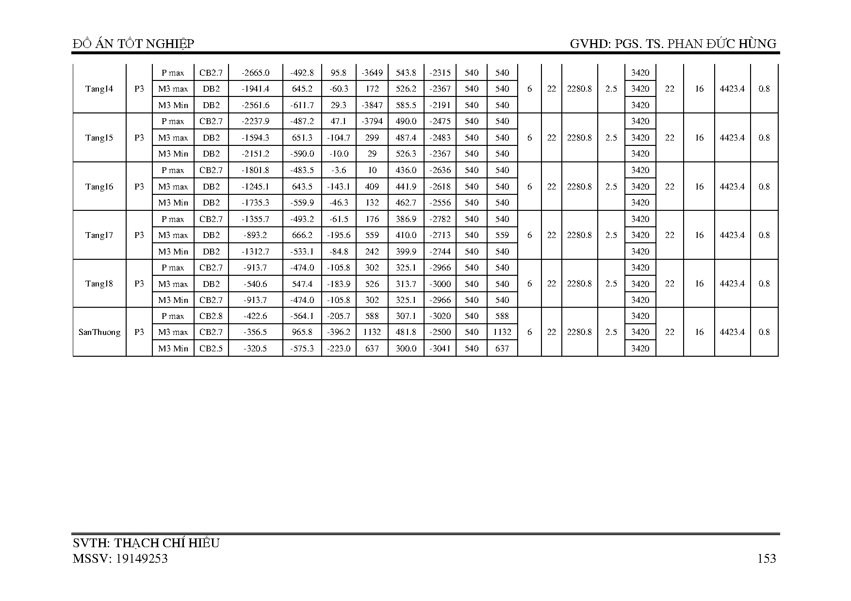 Ảnh một số trang tài liệu