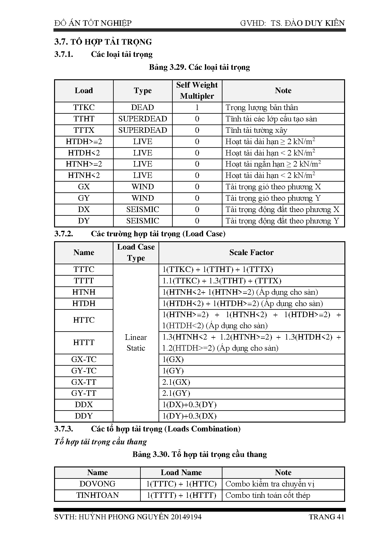 Ảnh một số trang tài liệu